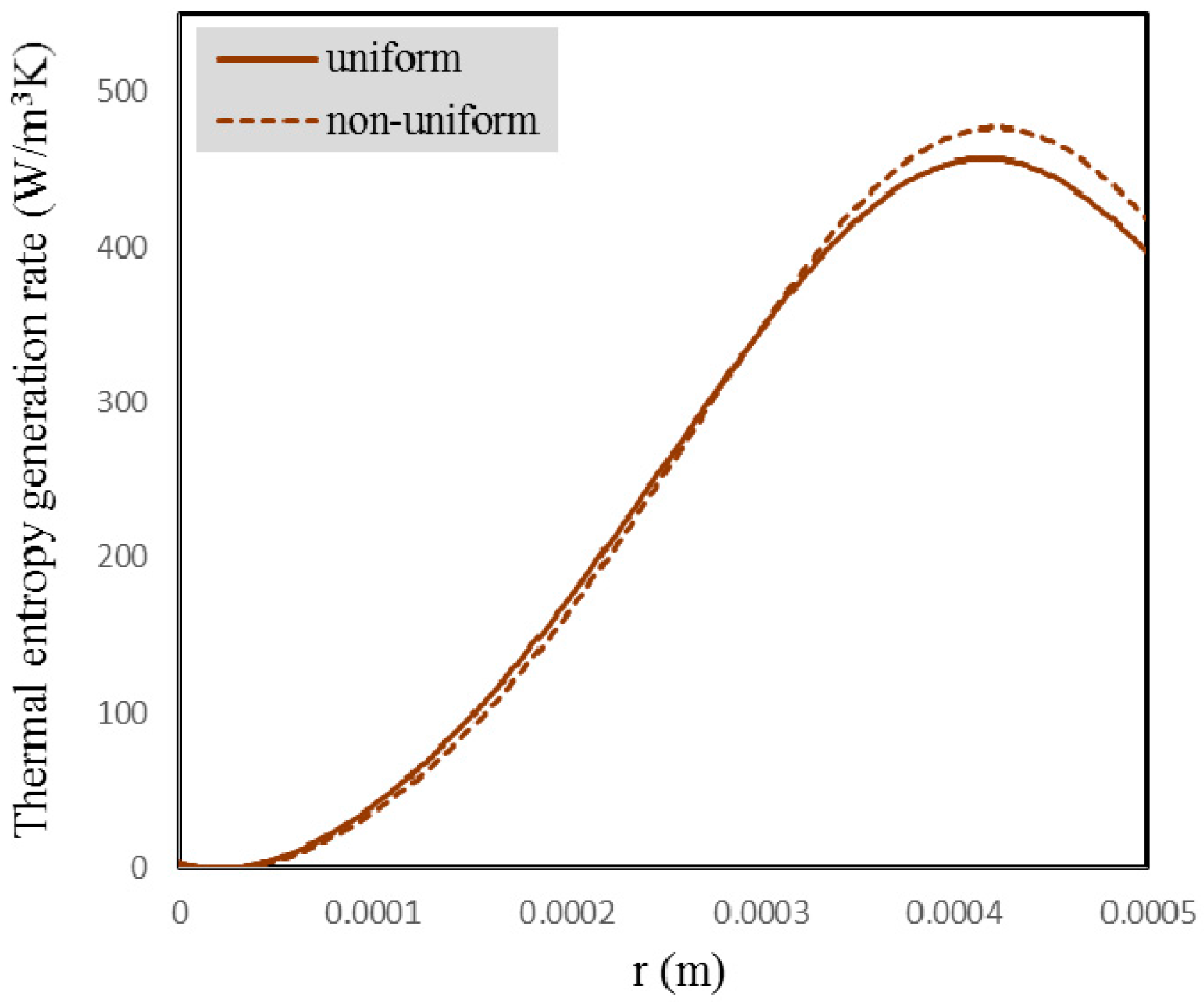 Entropy 18 00378 g024 550