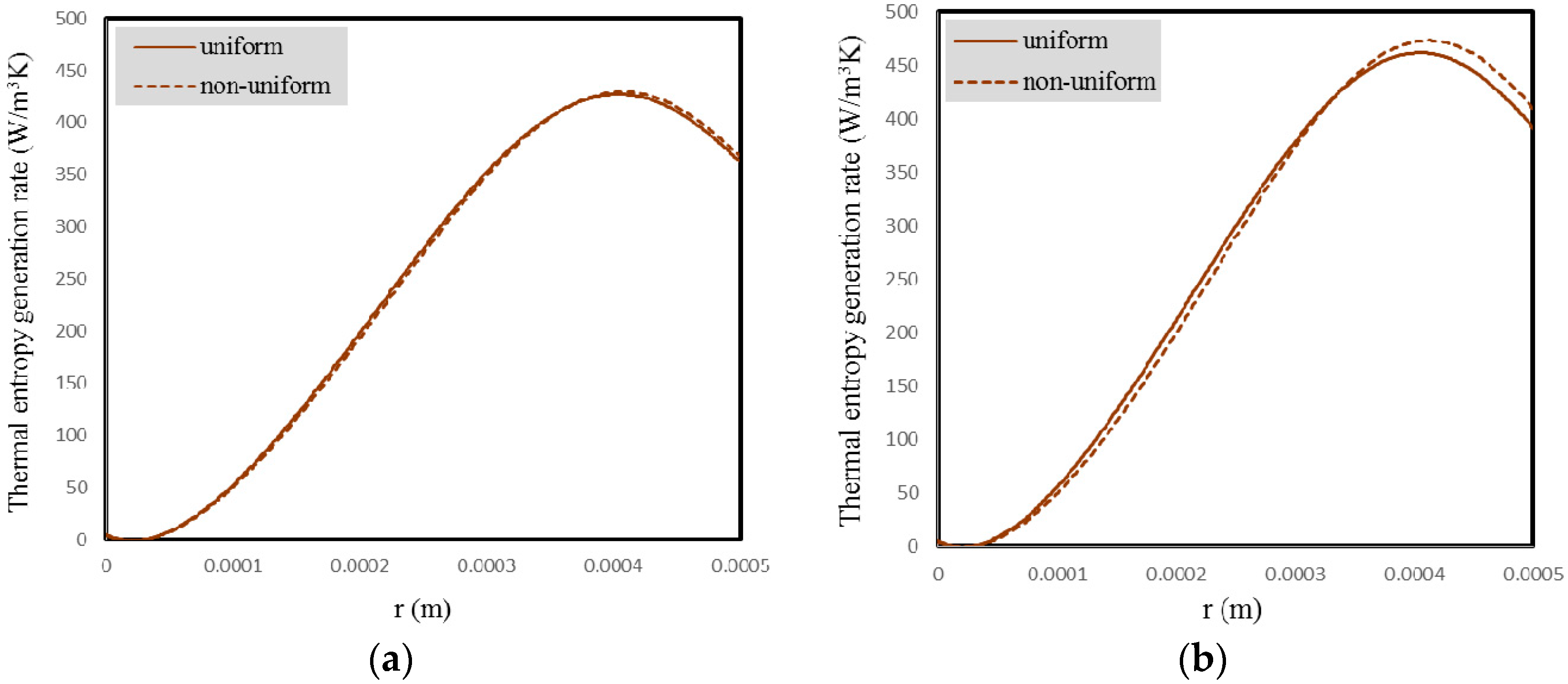 Entropy 18 00378 g028 550