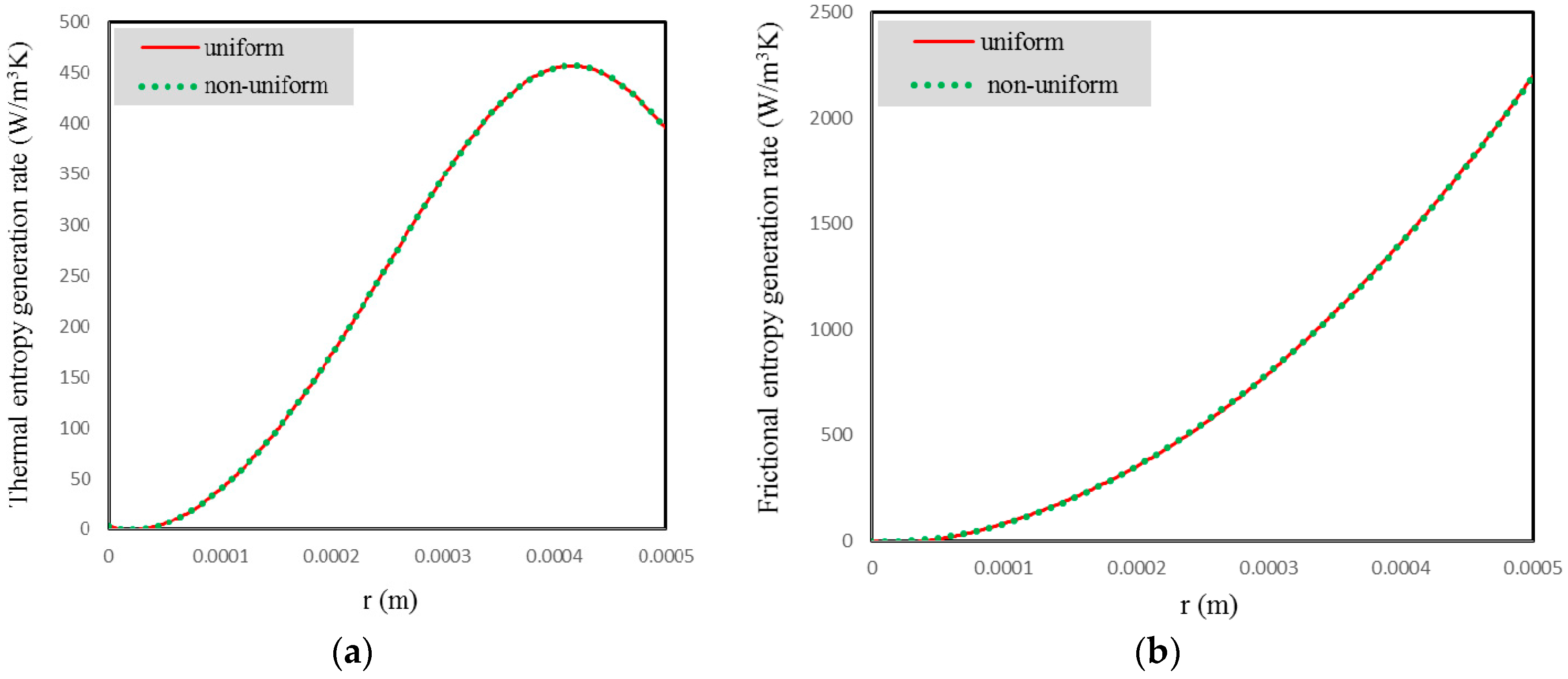 Entropy 18 00378 g030 550
