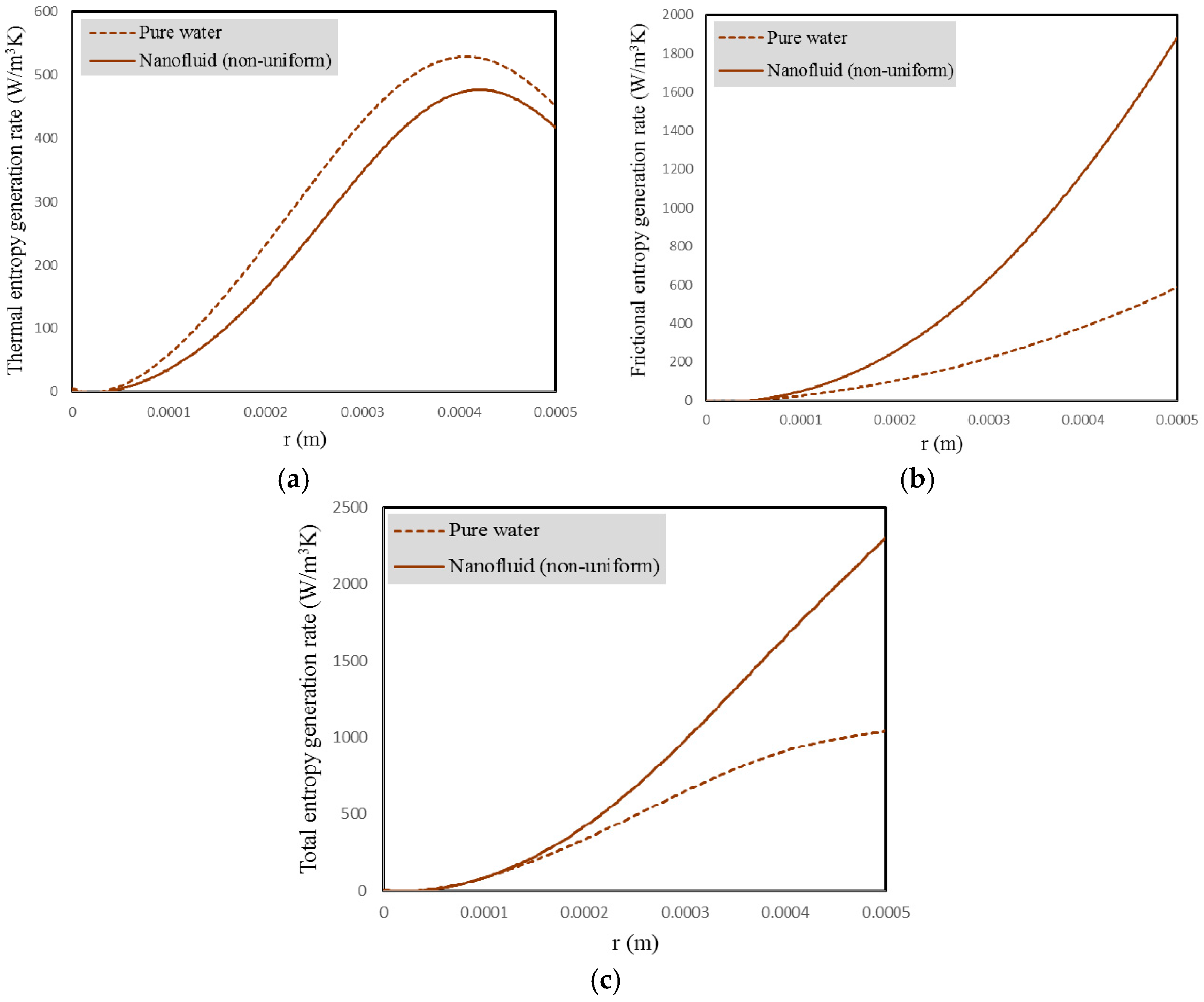 Entropy 18 00378 g031 550
