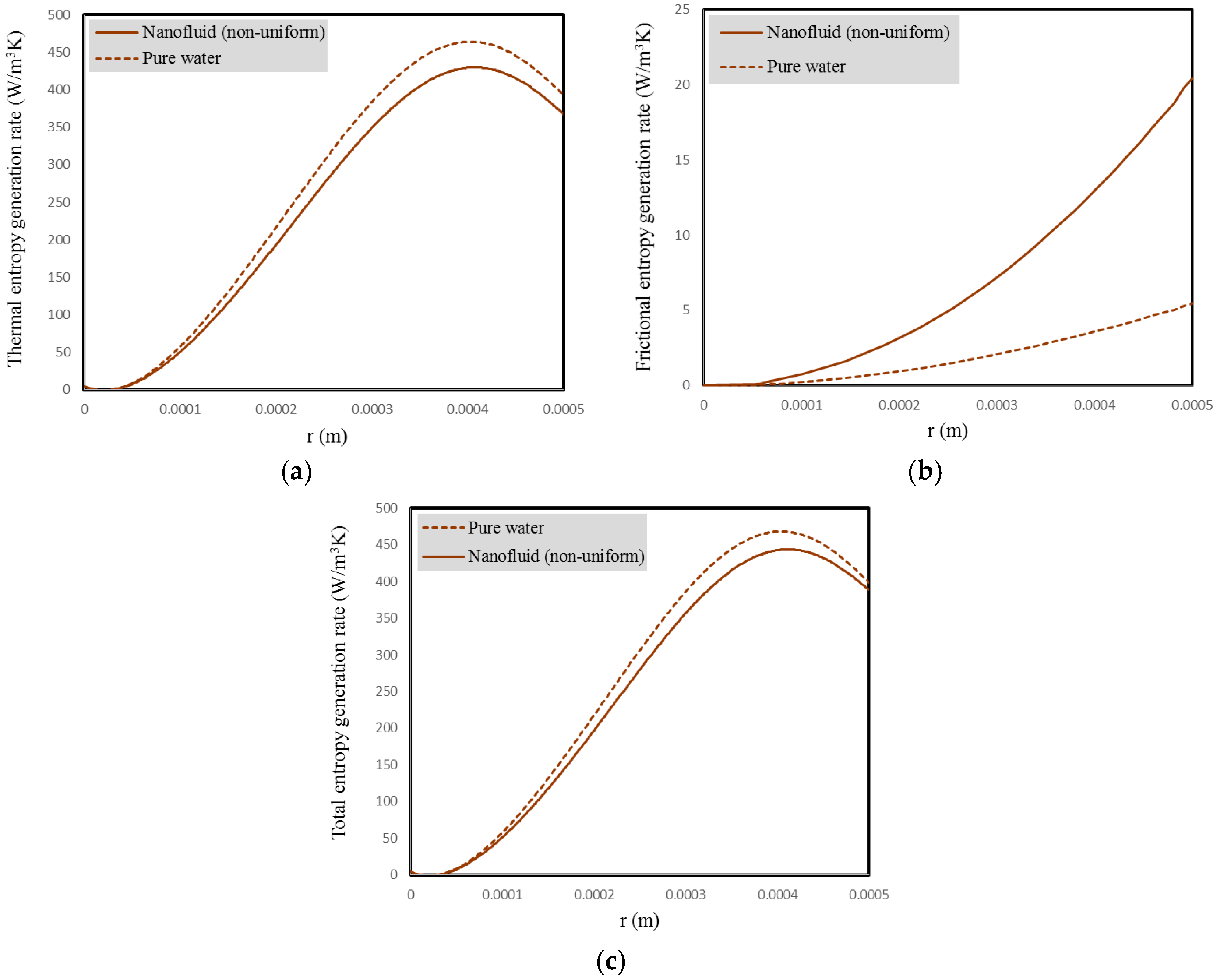 Entropy 18 00378 g032 550