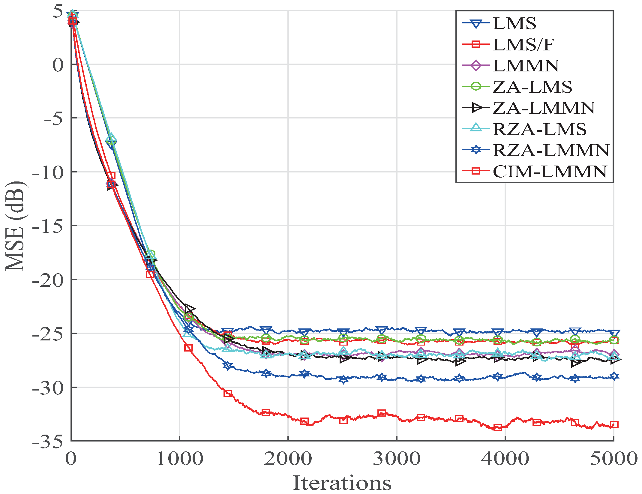 Entropy 18 00380 g007 550