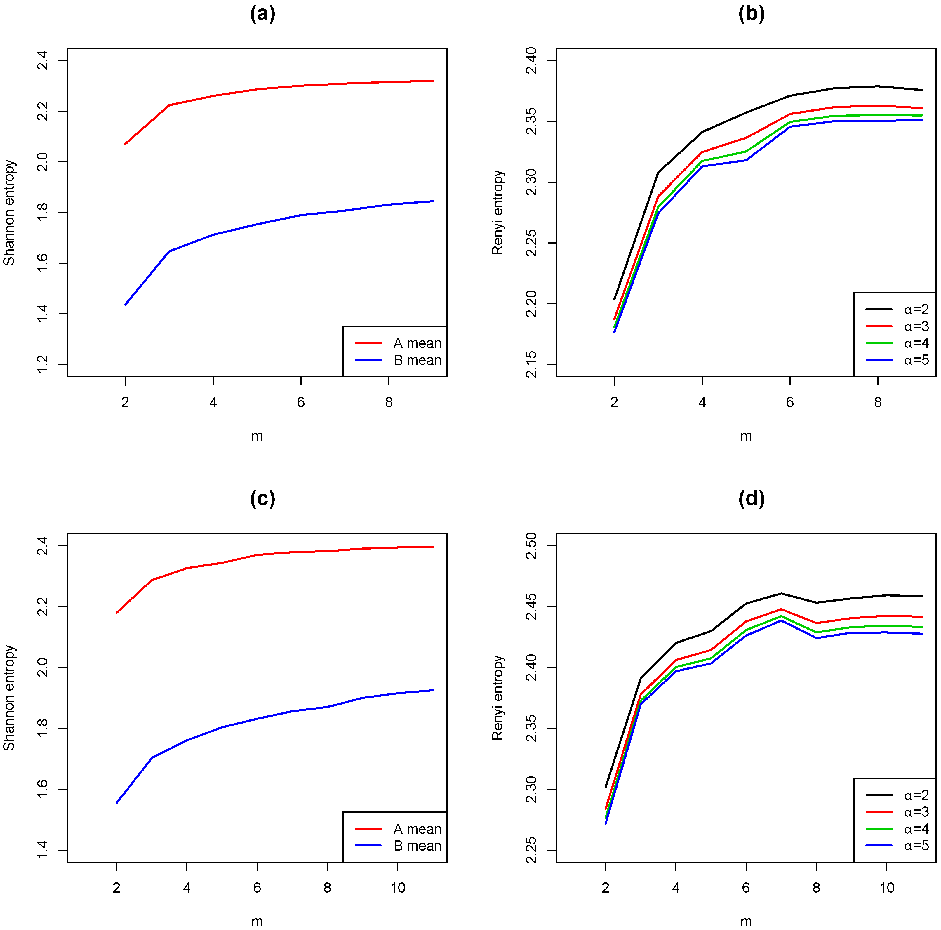 Entropy 18 00382 g003