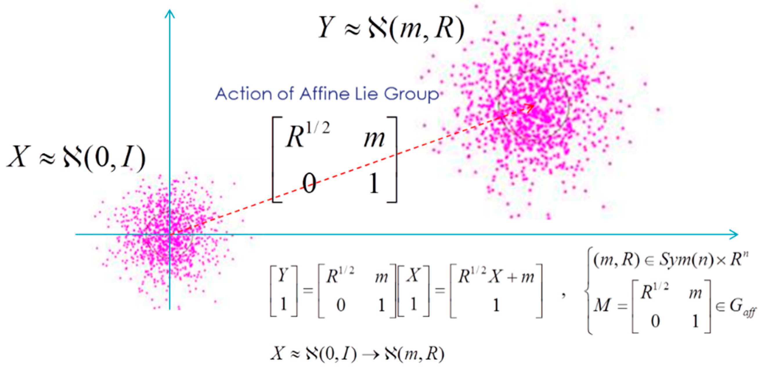 Affine. Entropy. Analysis on Lie Groups. Cosmic function points