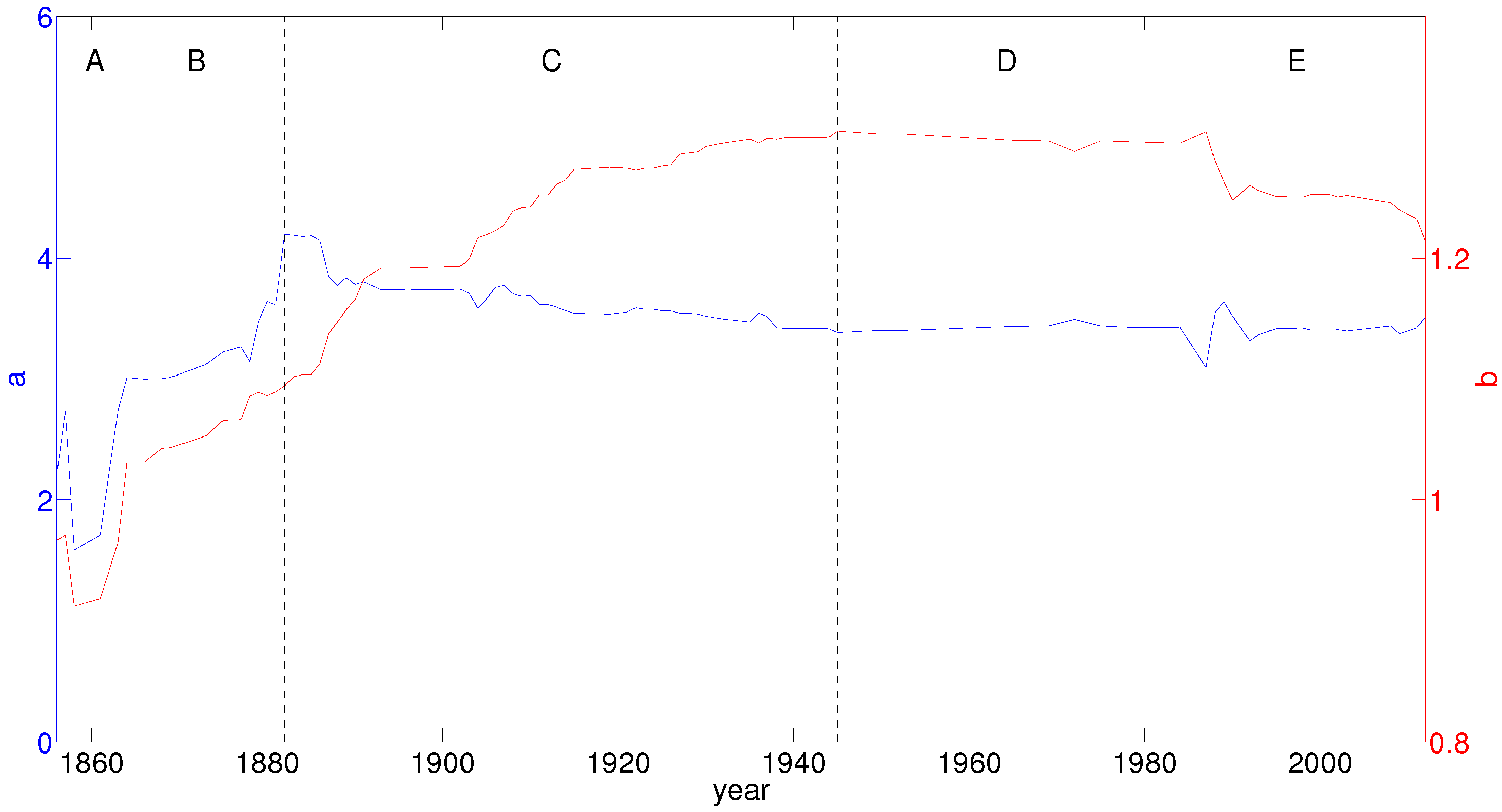 Entropy 18 00388 g003 550