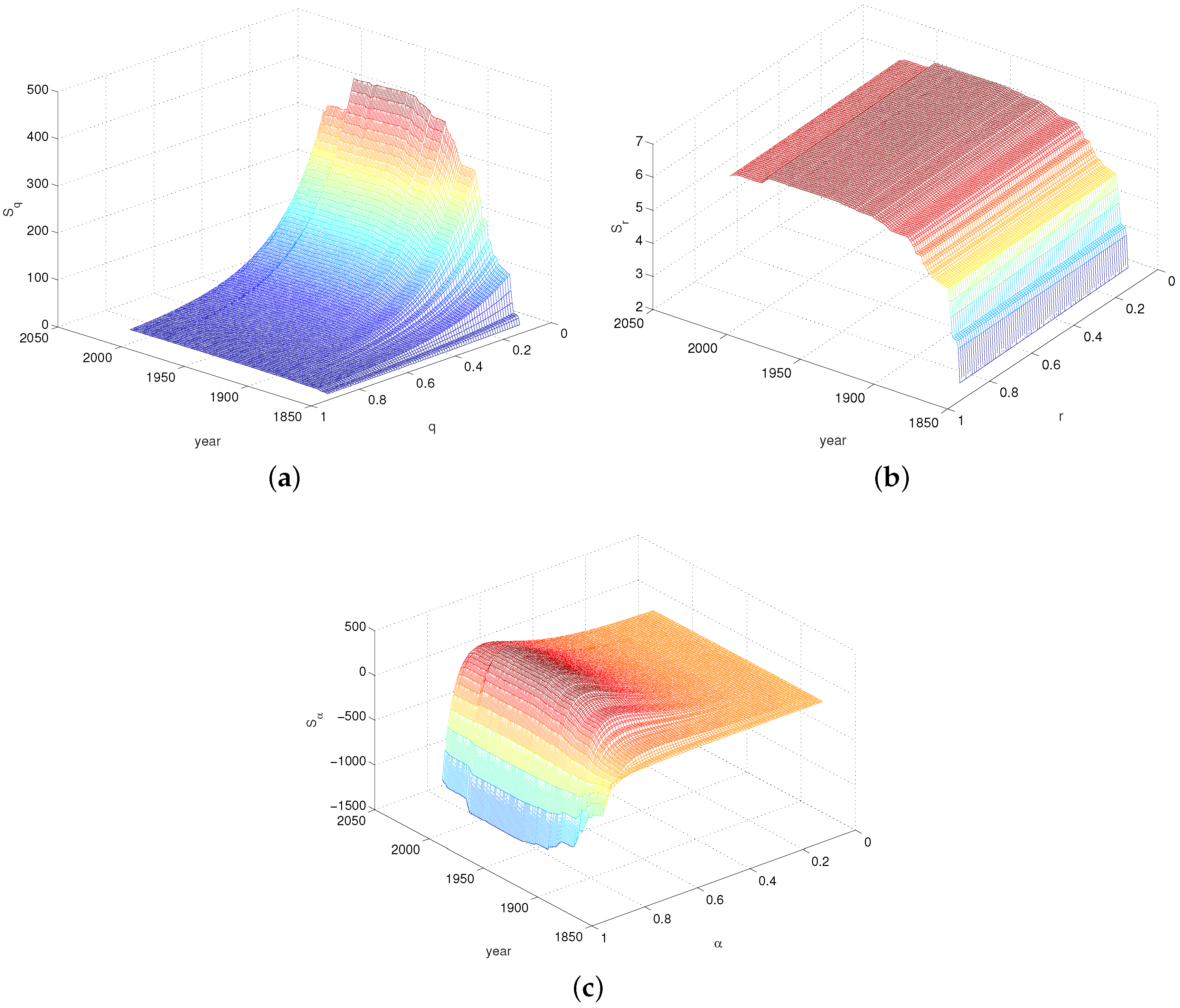 Entropy 18 00388 g005 550
