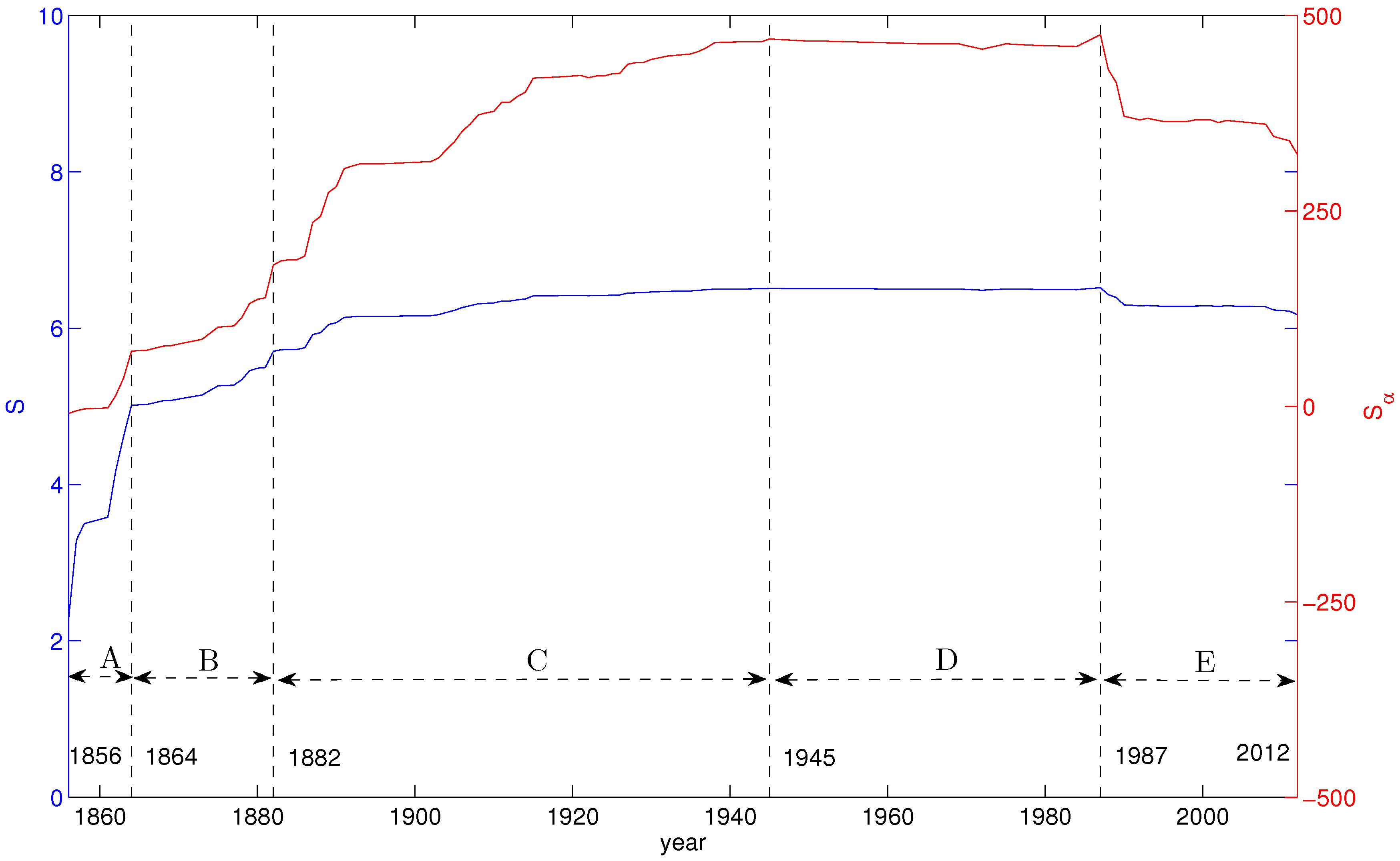 Entropy 18 00388 g006 550