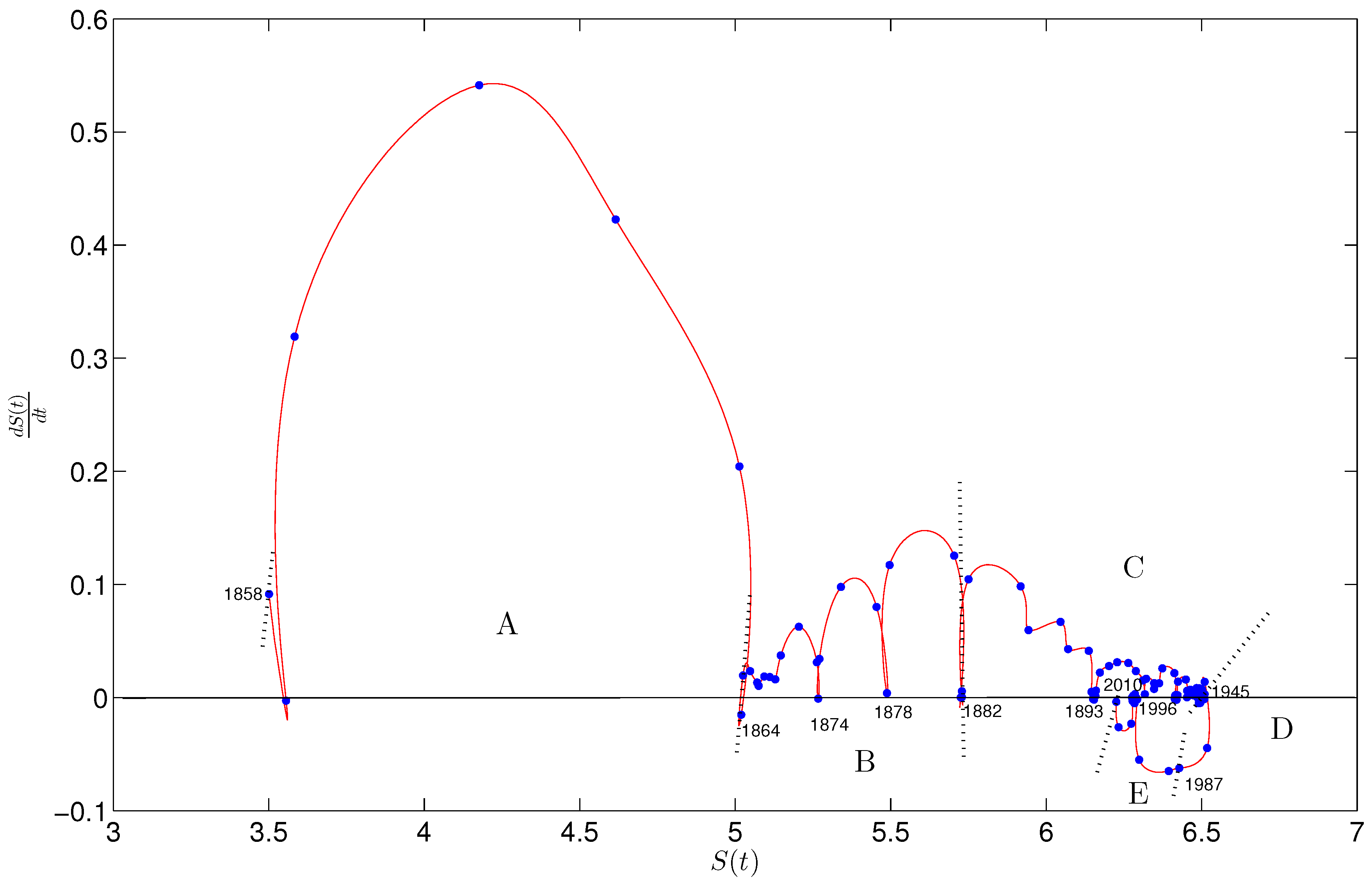 Entropy 18 00388 g007 550