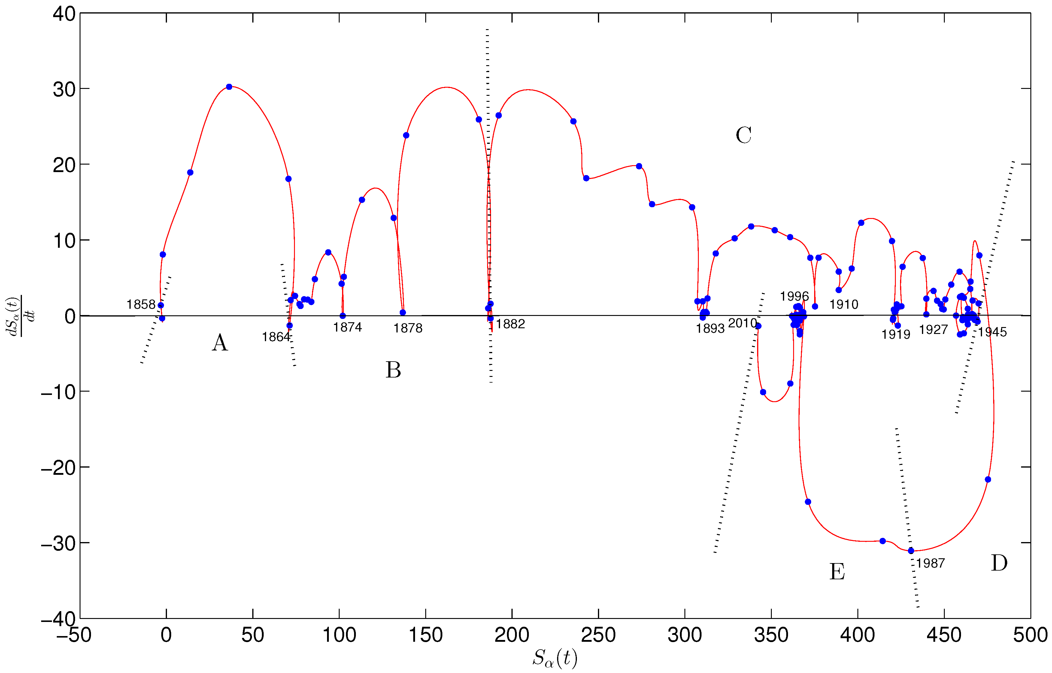 Entropy 18 00388 g008 550