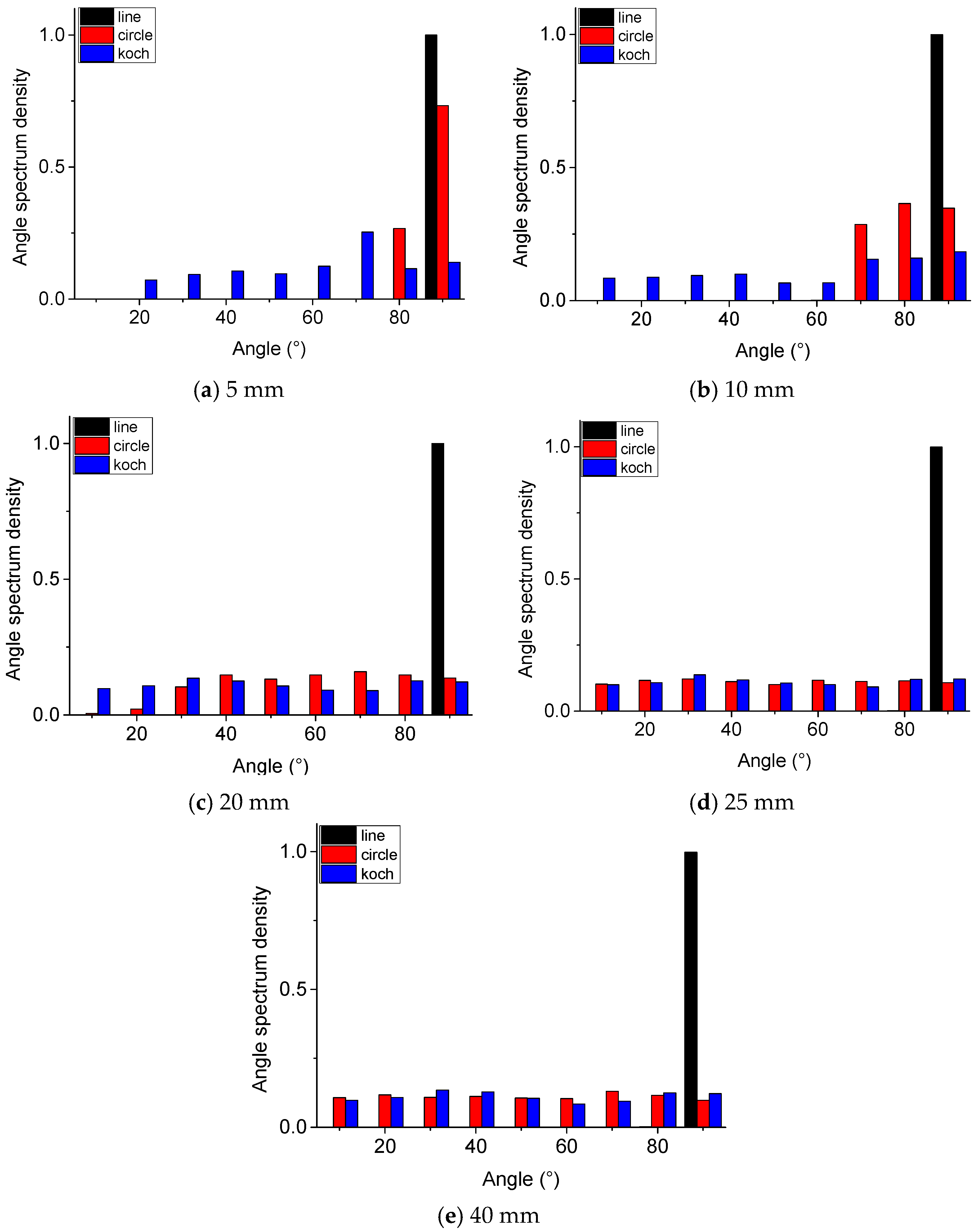 Entropy 18 00392 g003 550