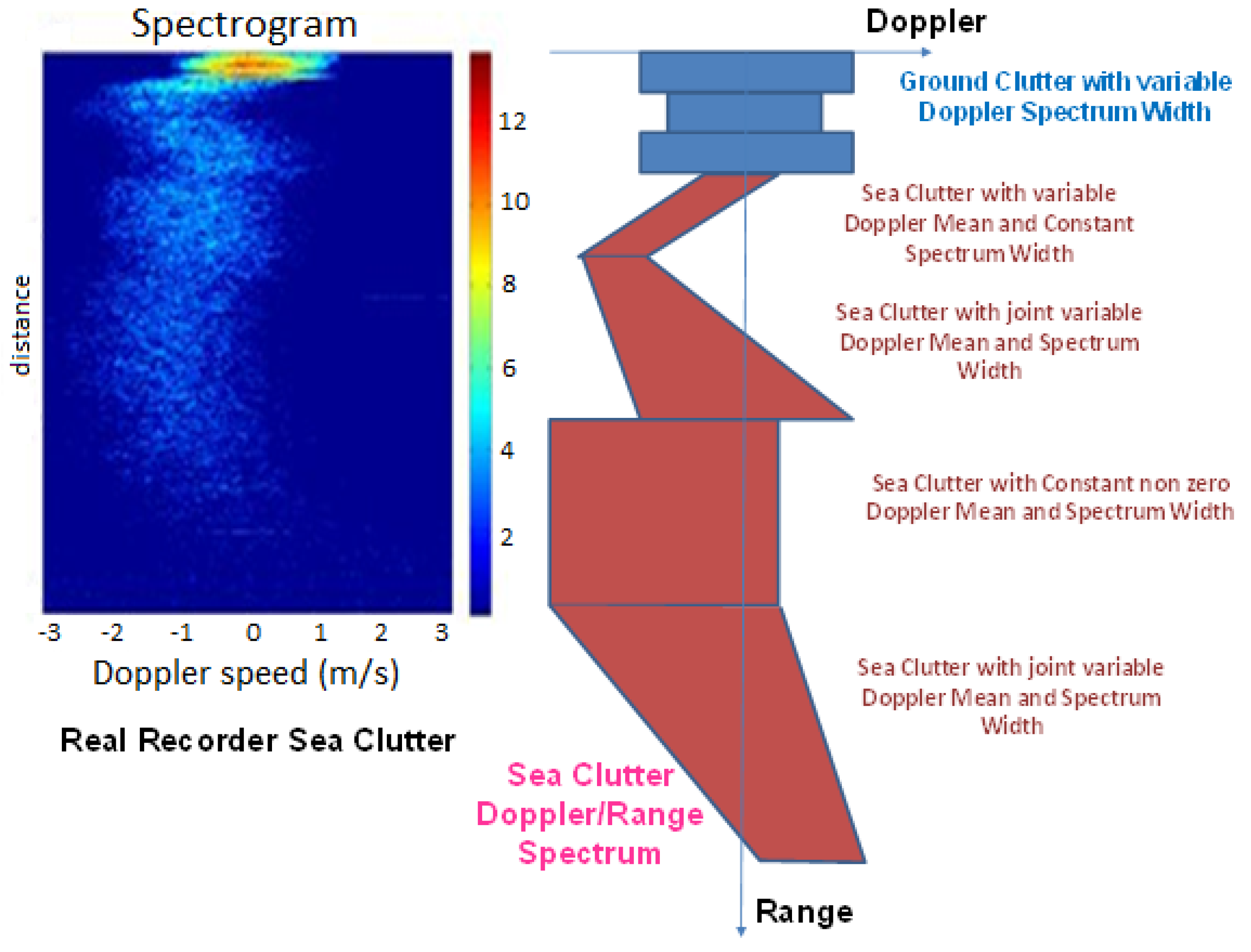 Entropy 18 00396 g003