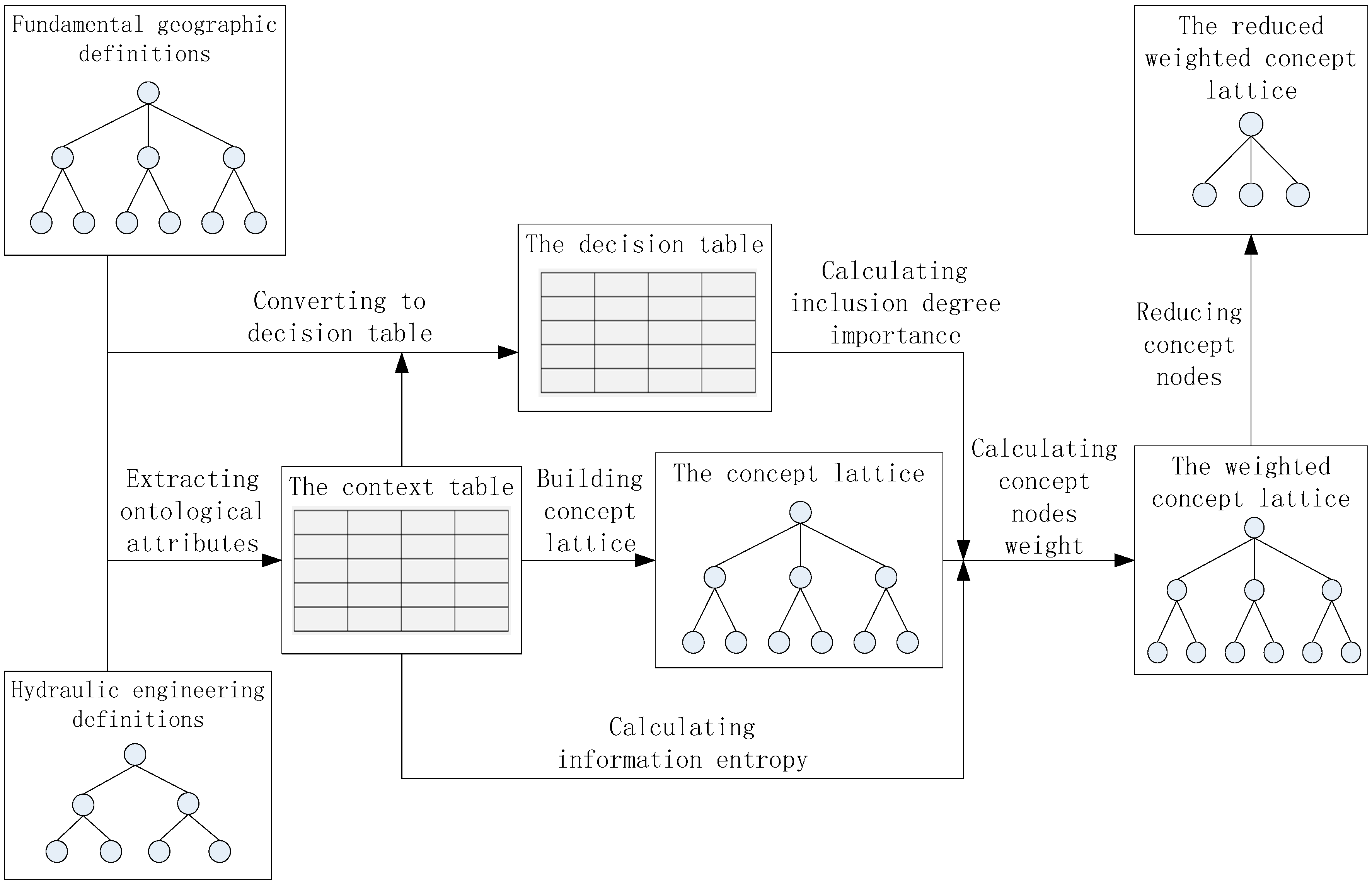 Entropy 18 00399 g003