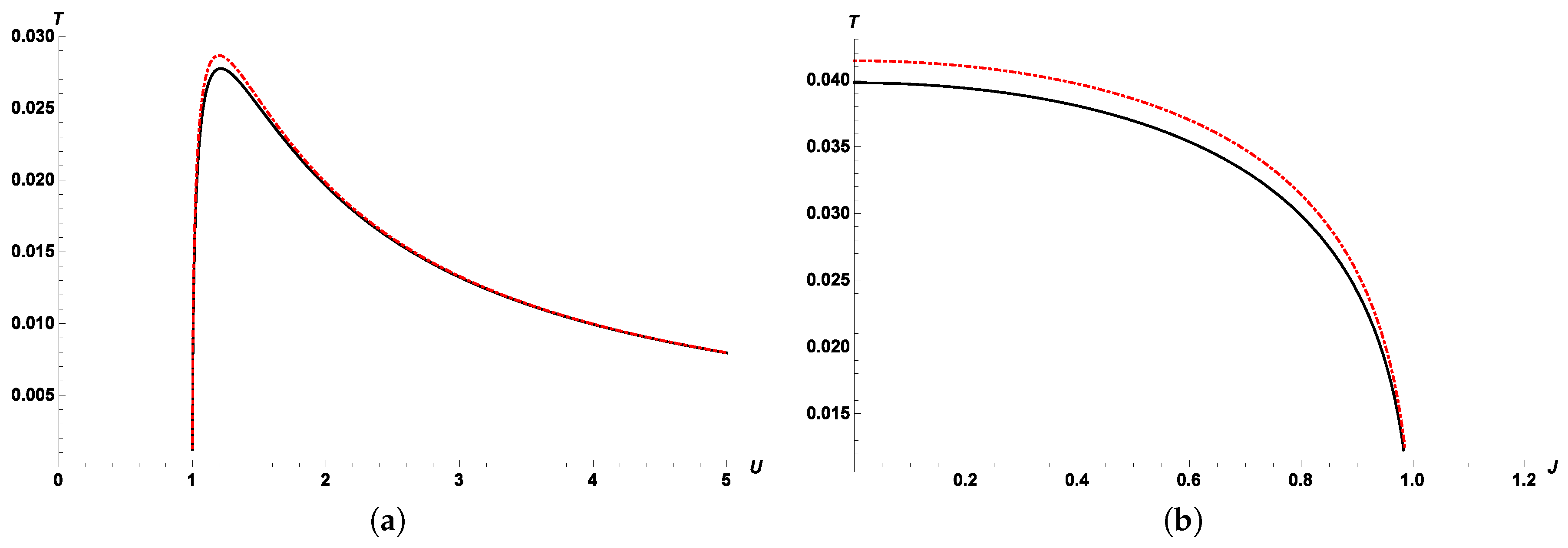 Entropy 18 00406 g002