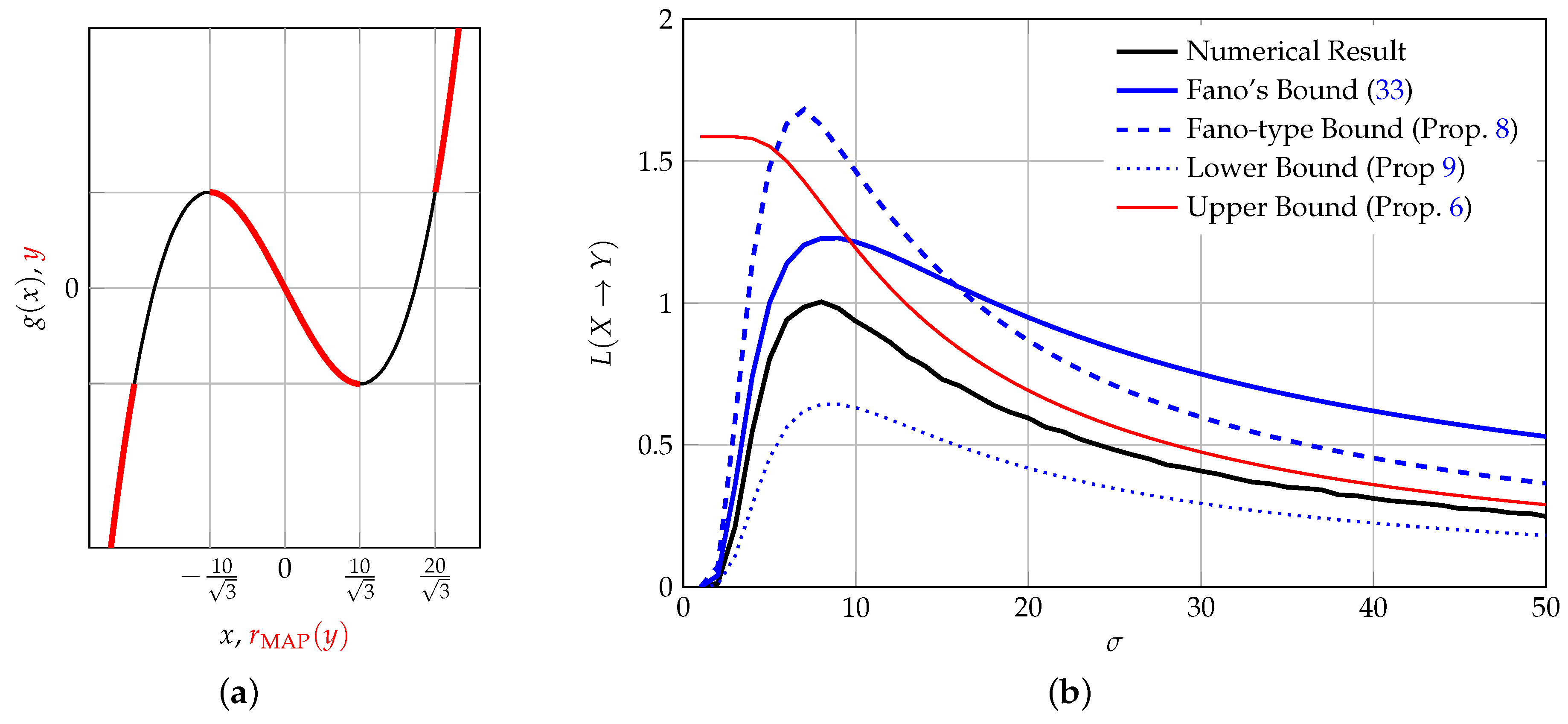 Entropy 18 00410 g004 550