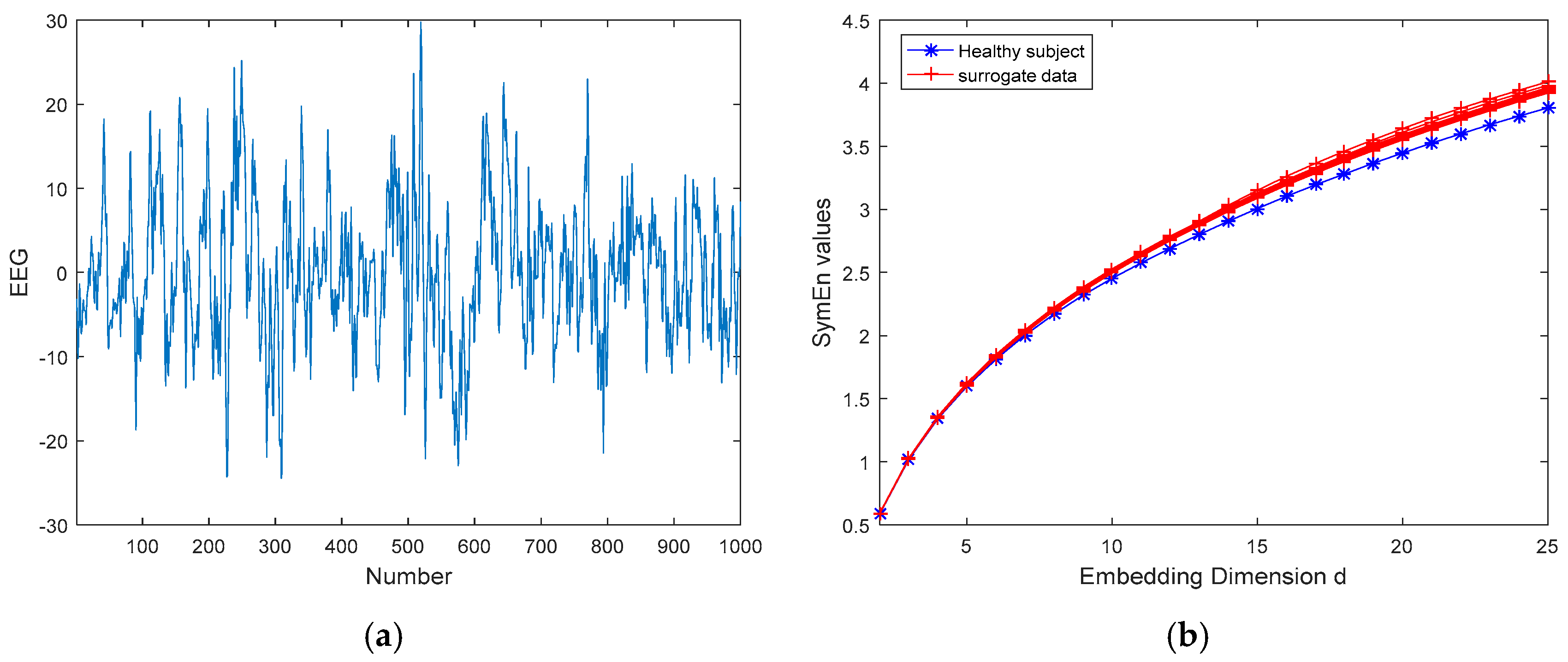 Entropy 18 00412 g007a
