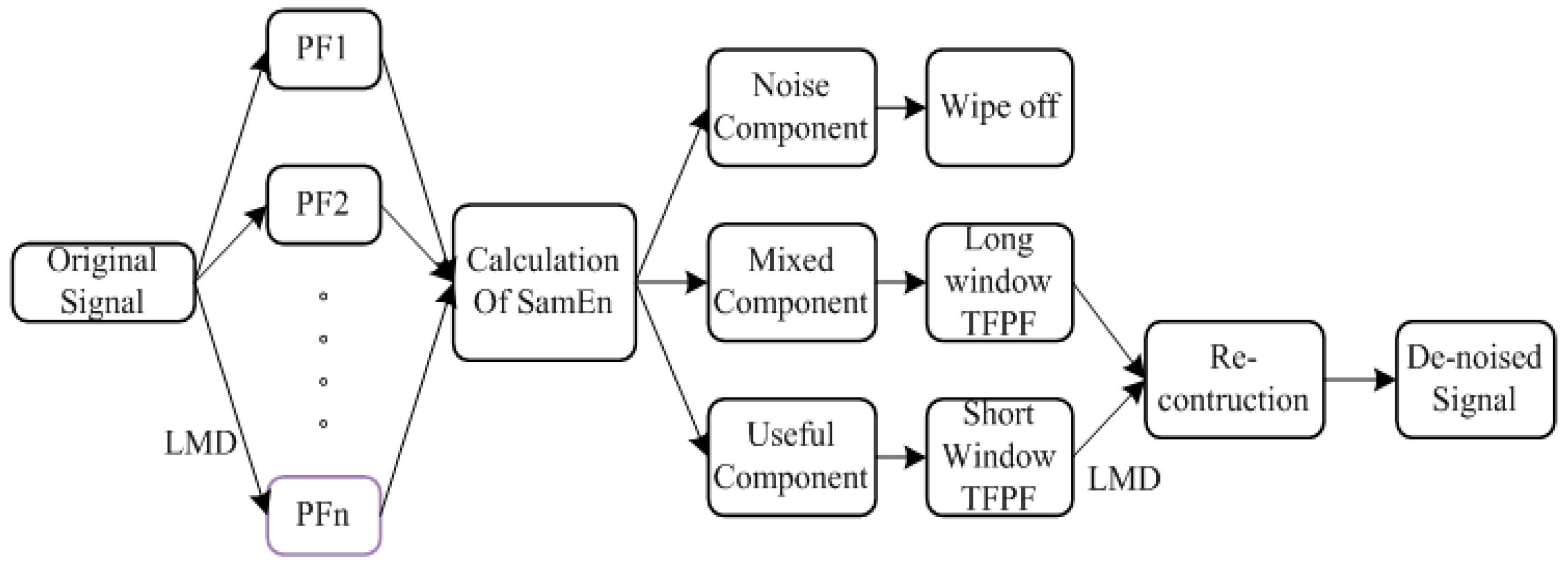 Entropy 18 00414 g004 550