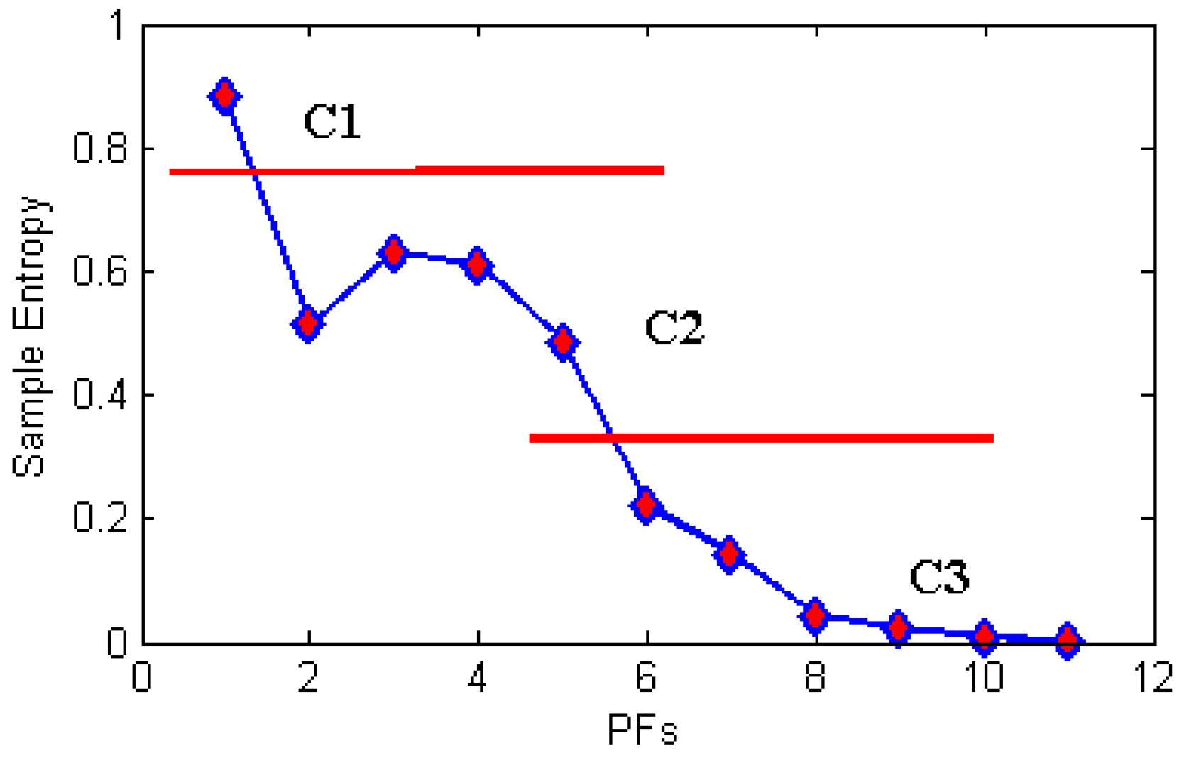 Entropy 18 00414 g008 550