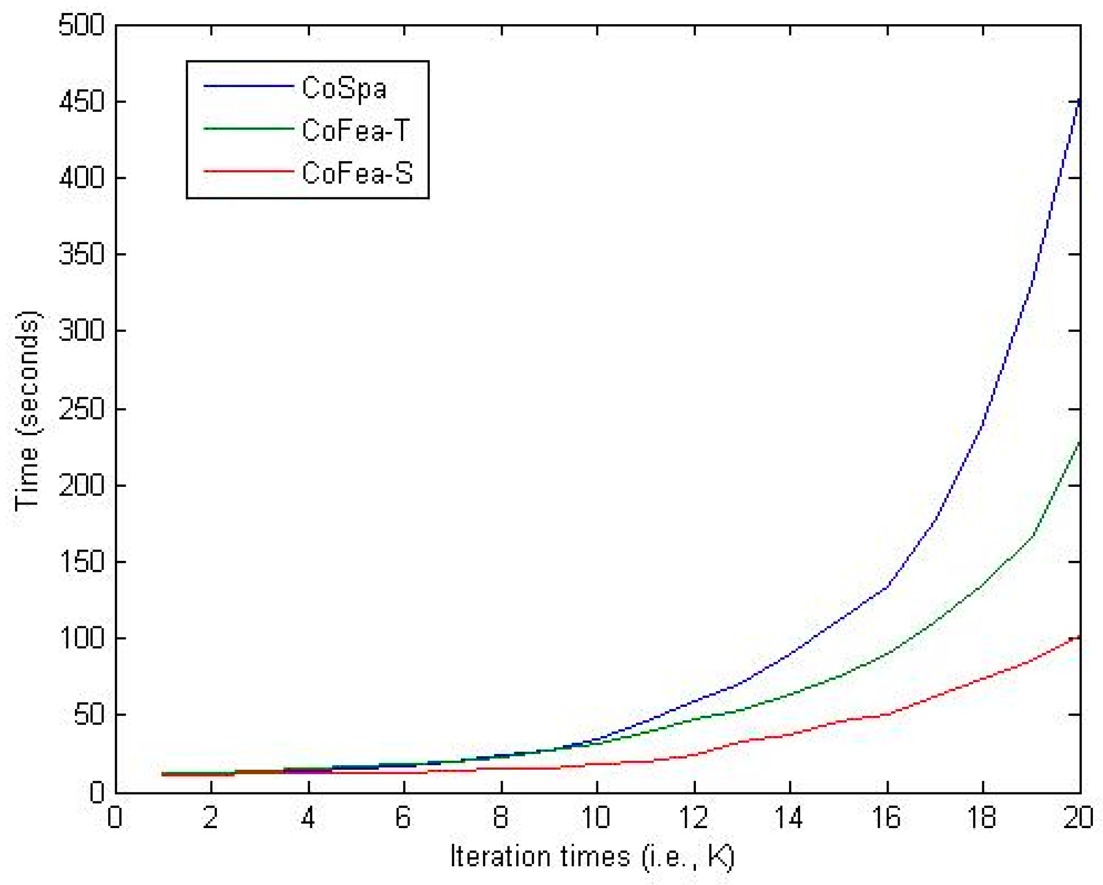 Entropy 18 00429 g003 550