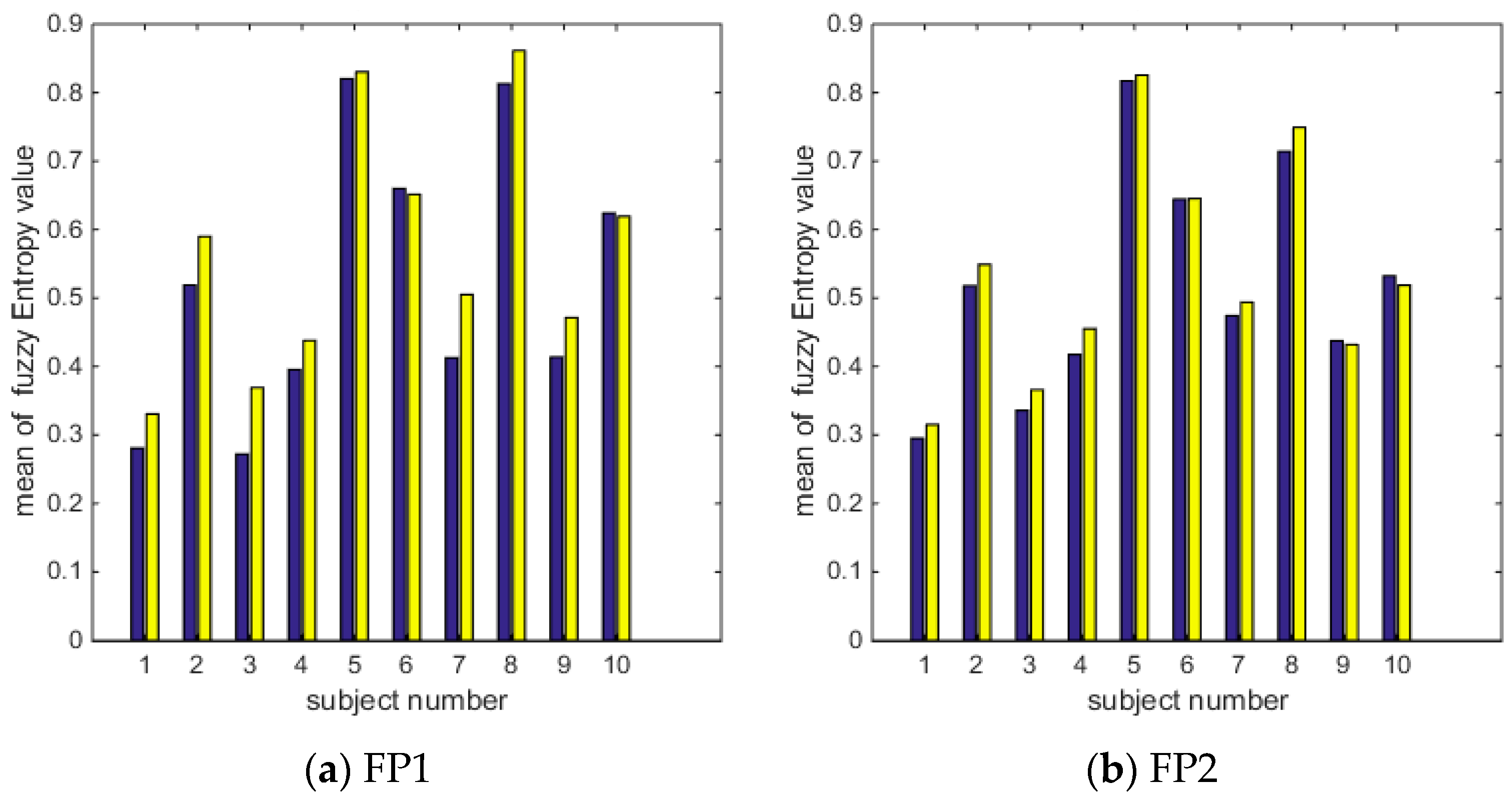 Entropy 18 00432 g006