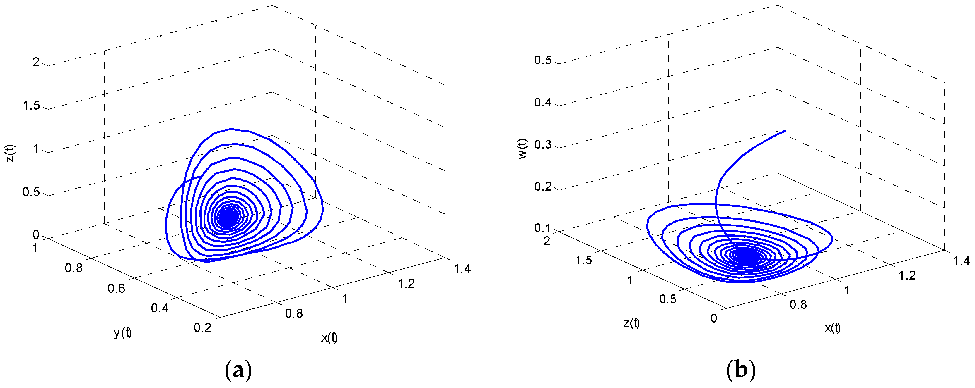 Entropy 18 00434 g003 550
