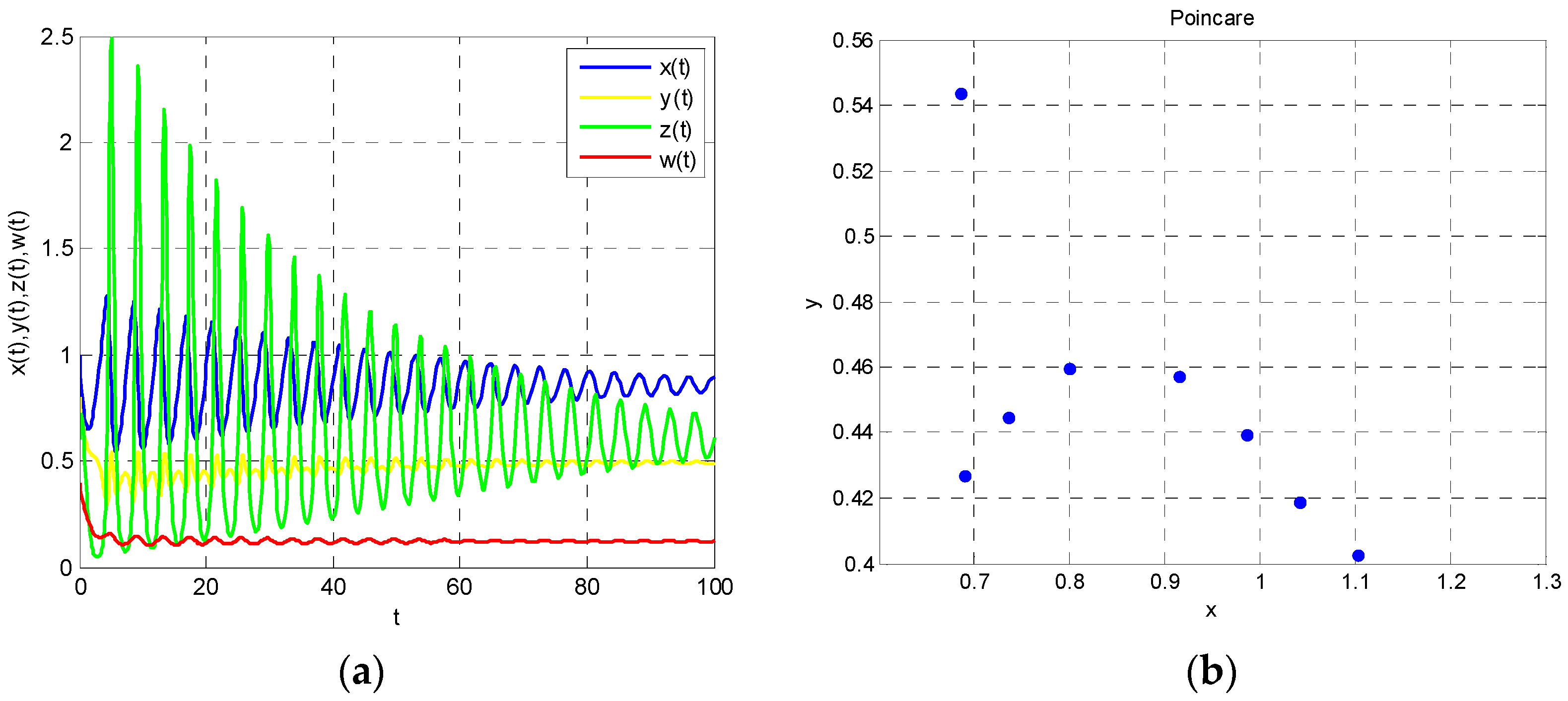 Entropy 18 00434 g004 550