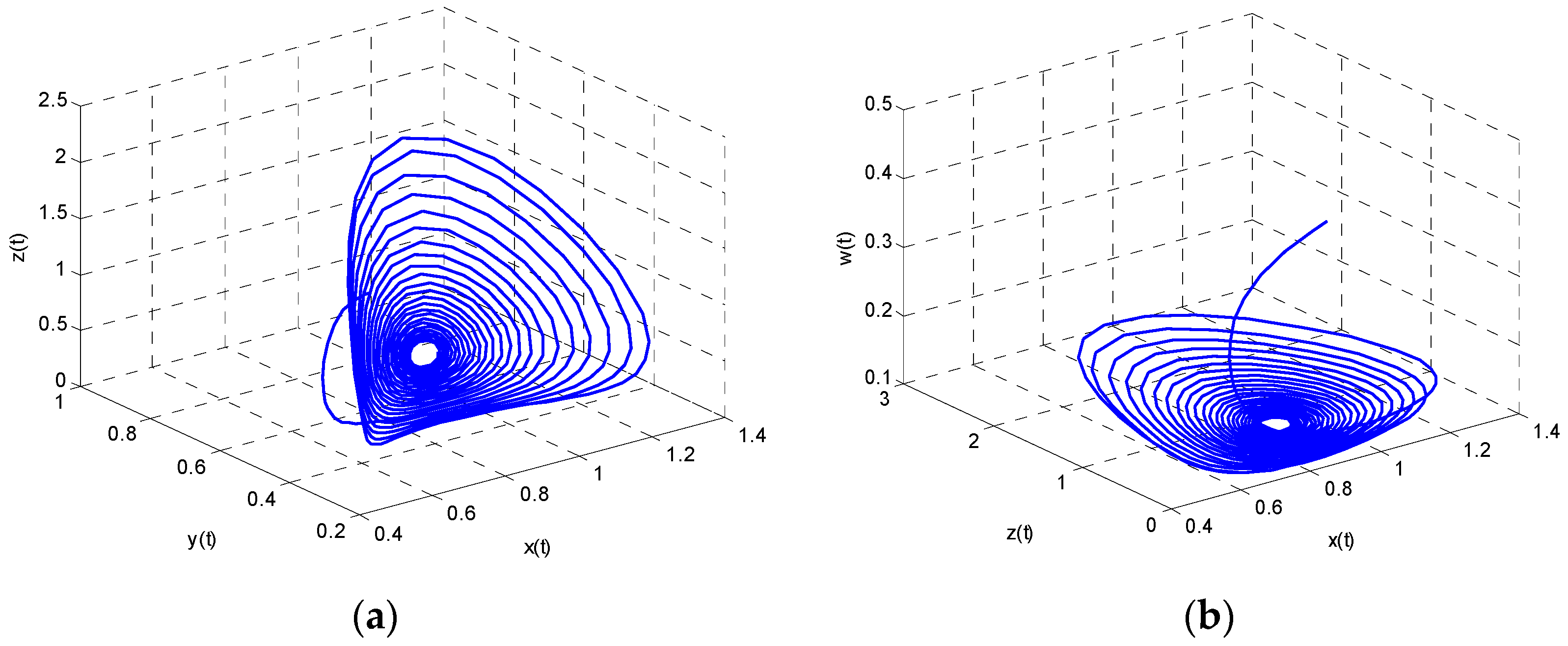 Entropy 18 00434 g005 550