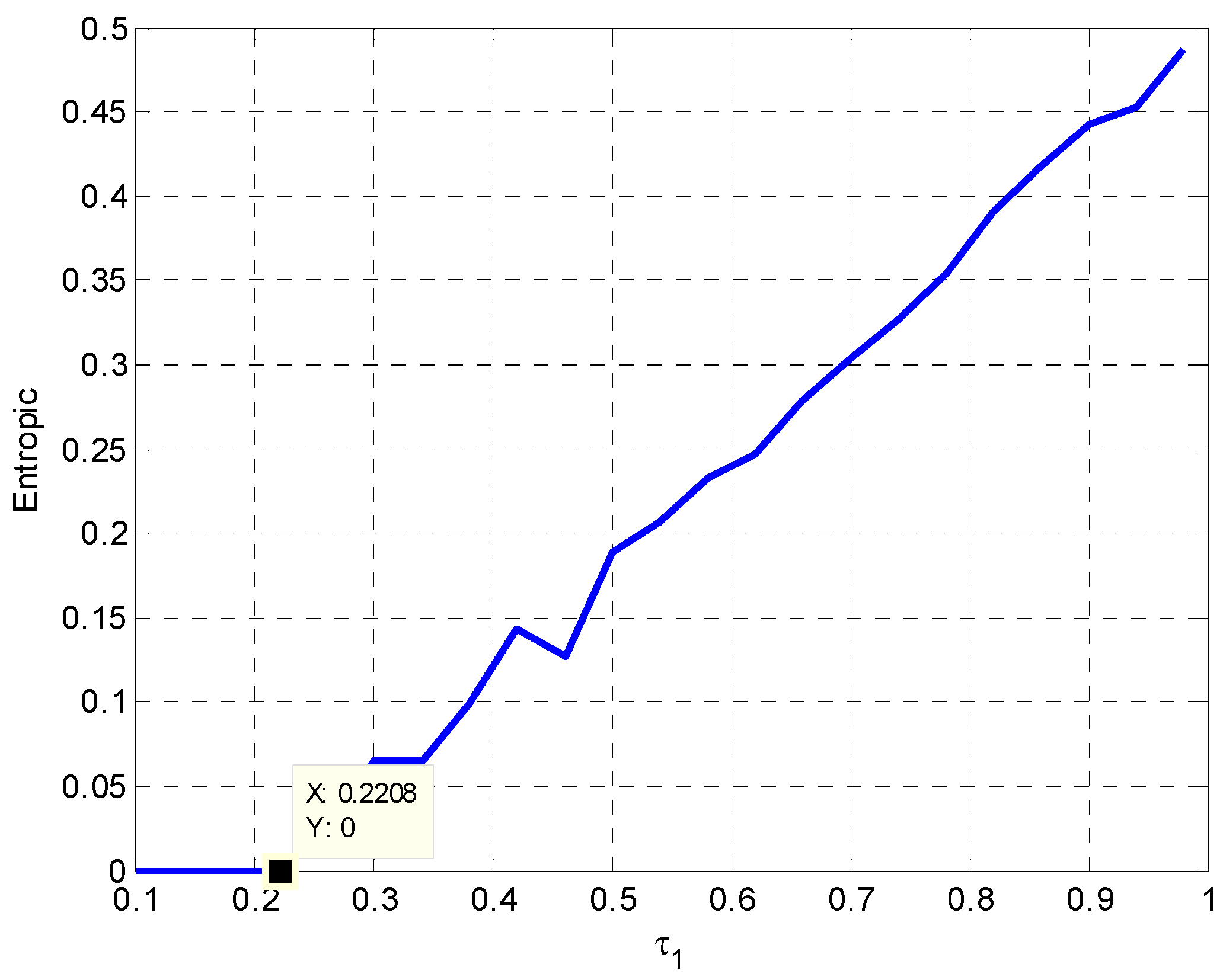 Entropy 18 00434 g006 550