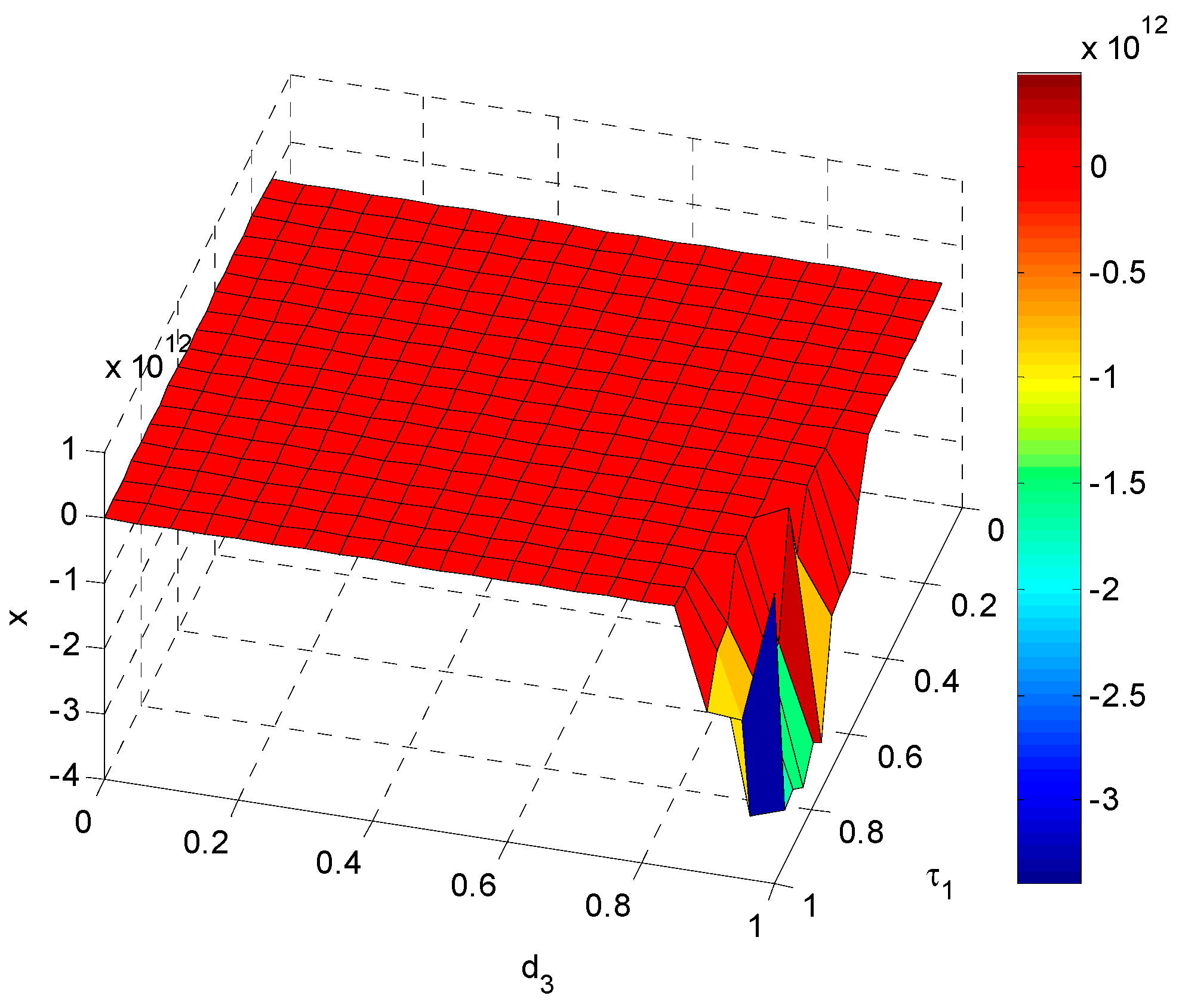 Entropy 18 00434 g008 550