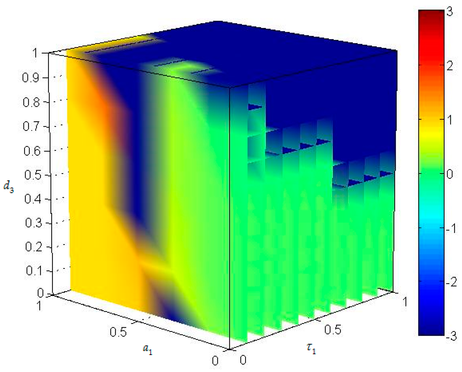Entropy 18 00434 g009 550