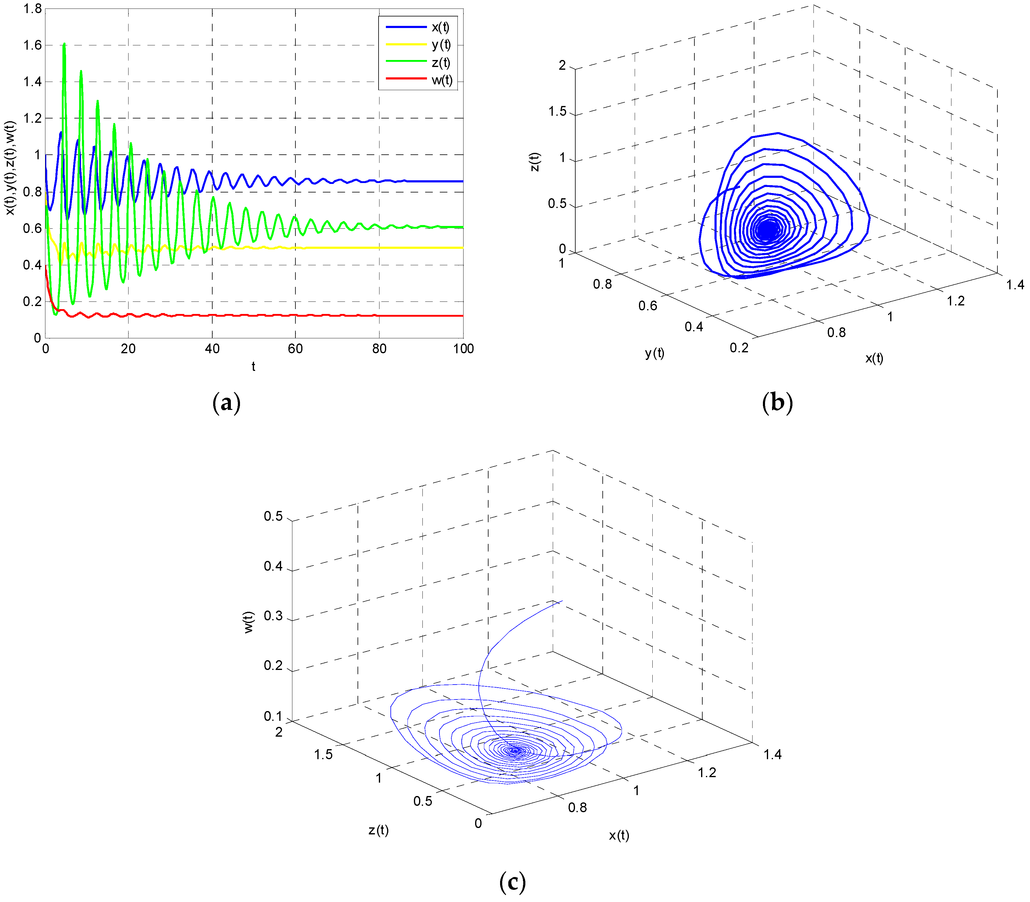 Entropy 18 00434 g011 550