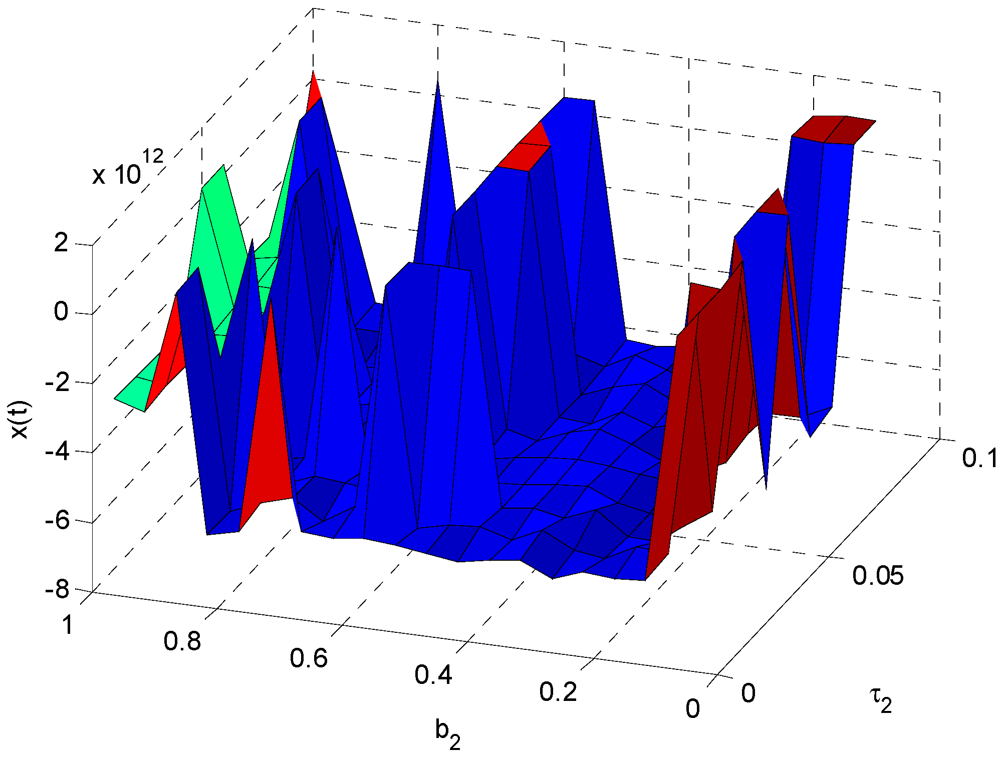 Entropy 18 00434 g014 550