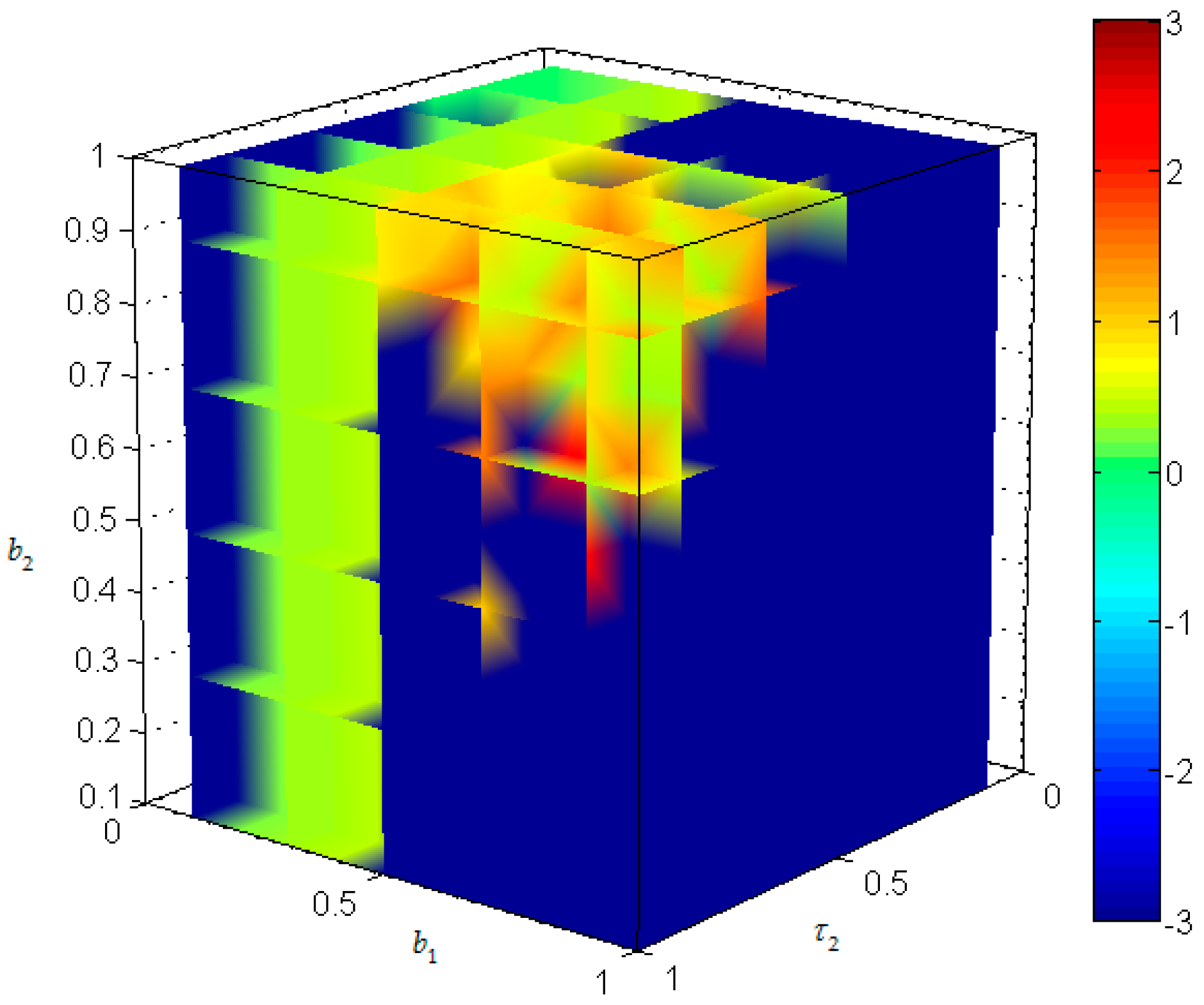 Entropy 18 00434 g015 550