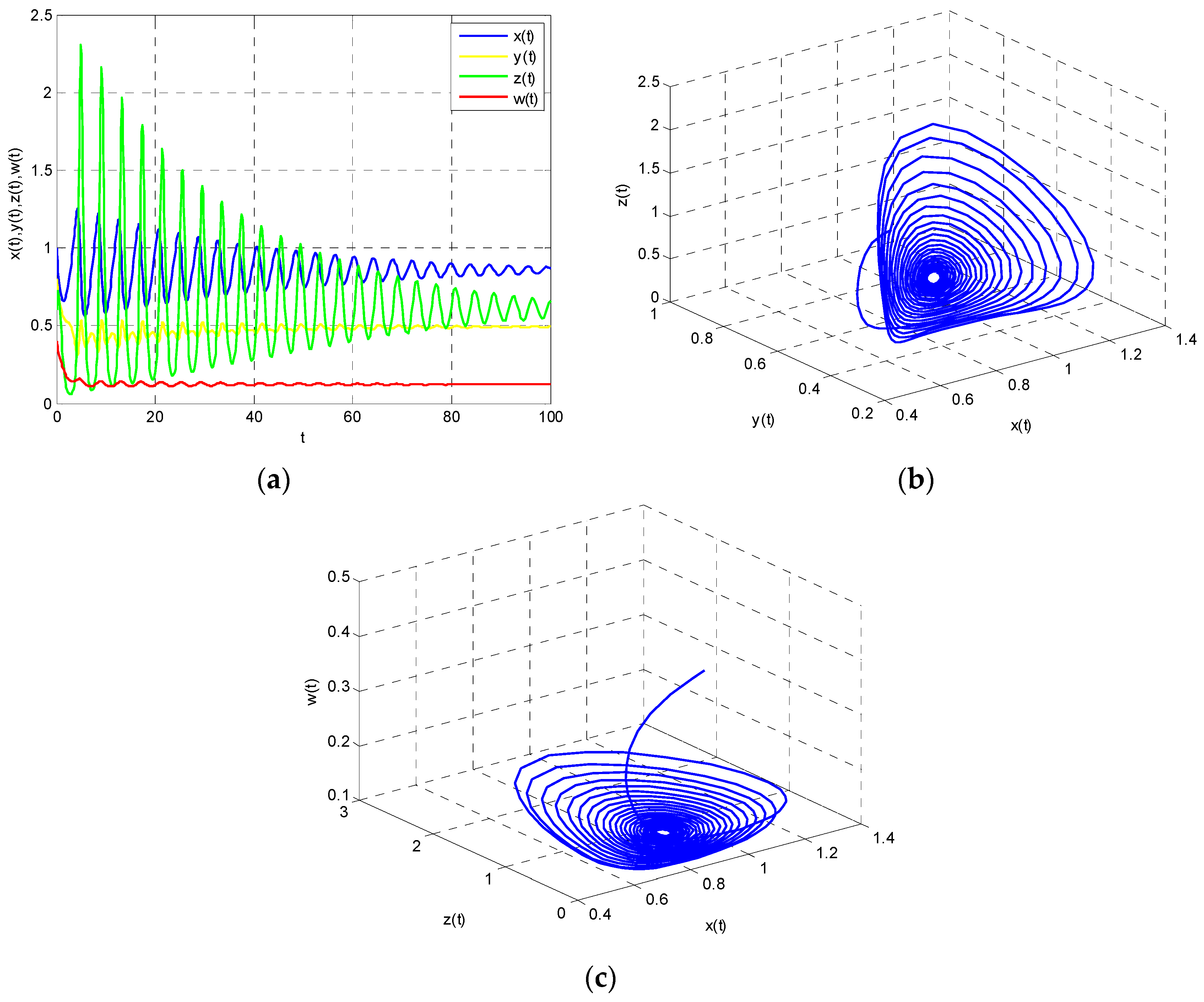 Entropy 18 00434 g018 550
