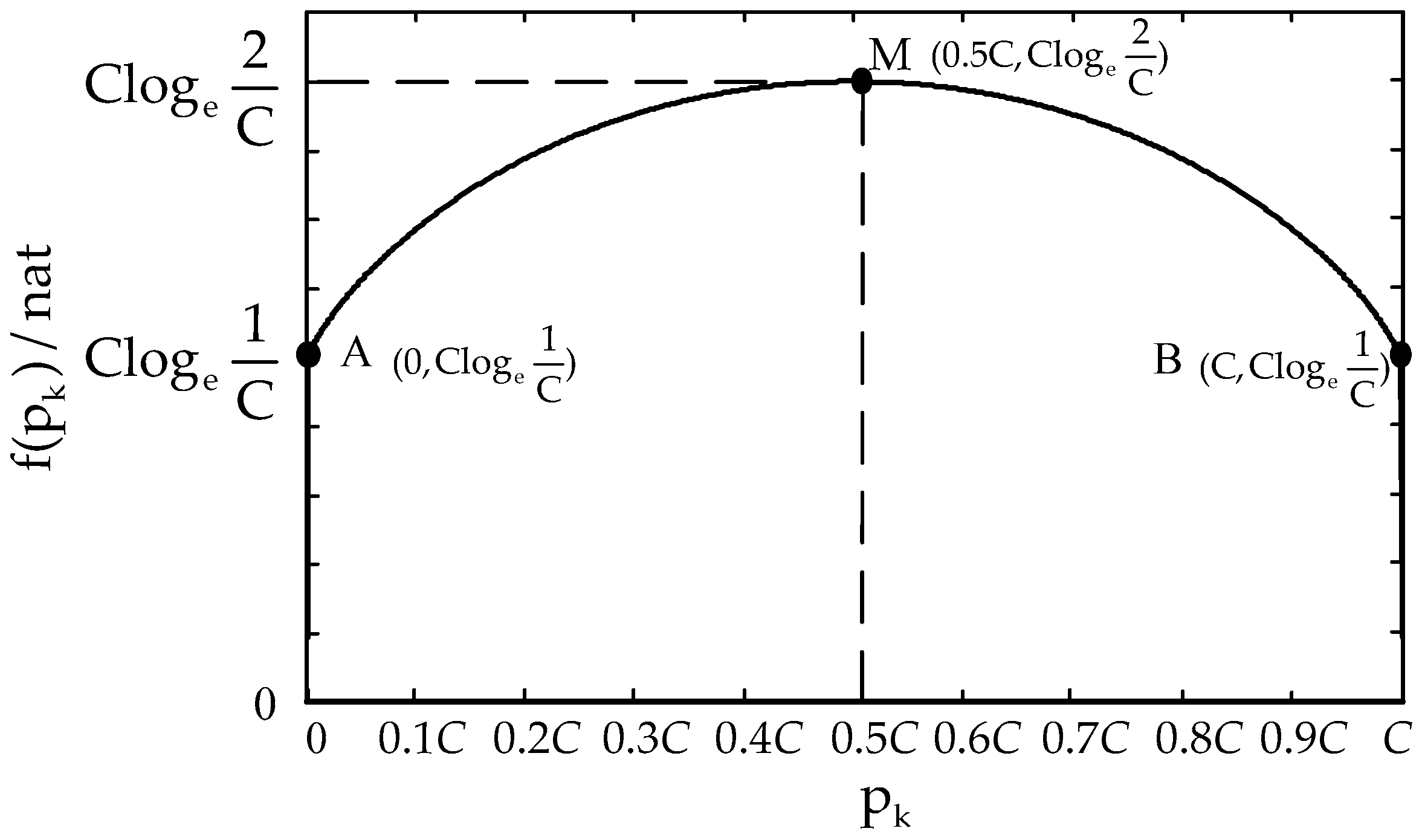 Entropy 18 00437 g008