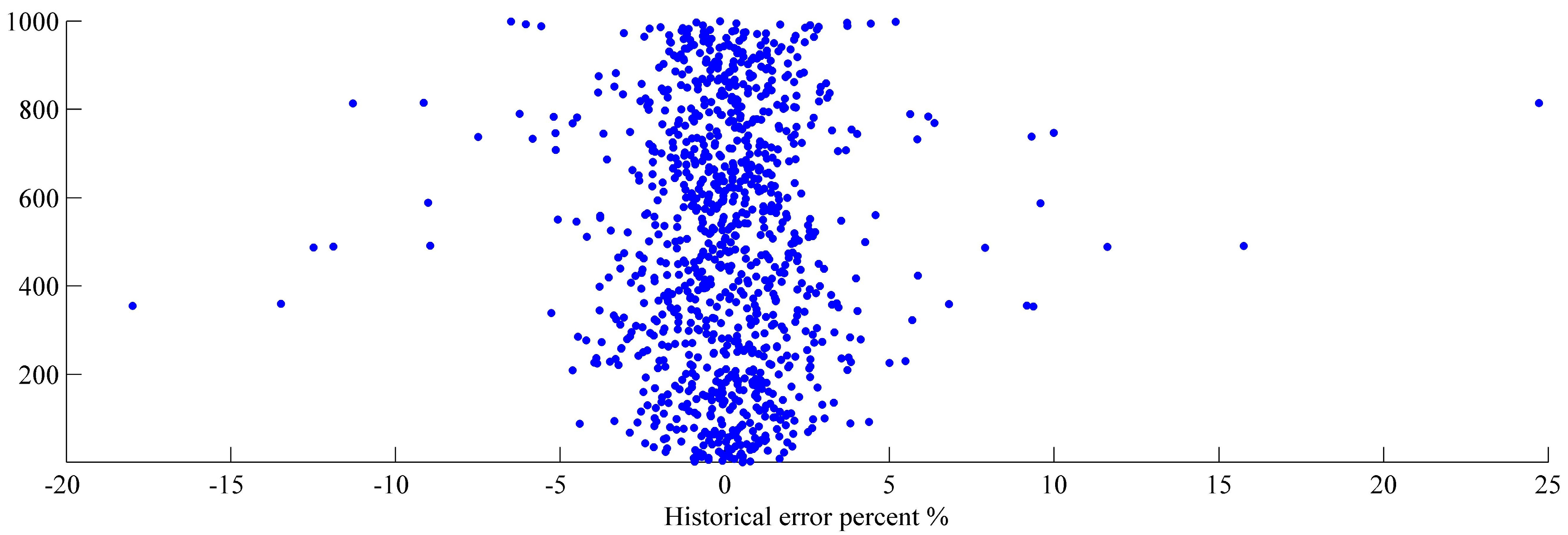 Entropy 18 00439 g002 550