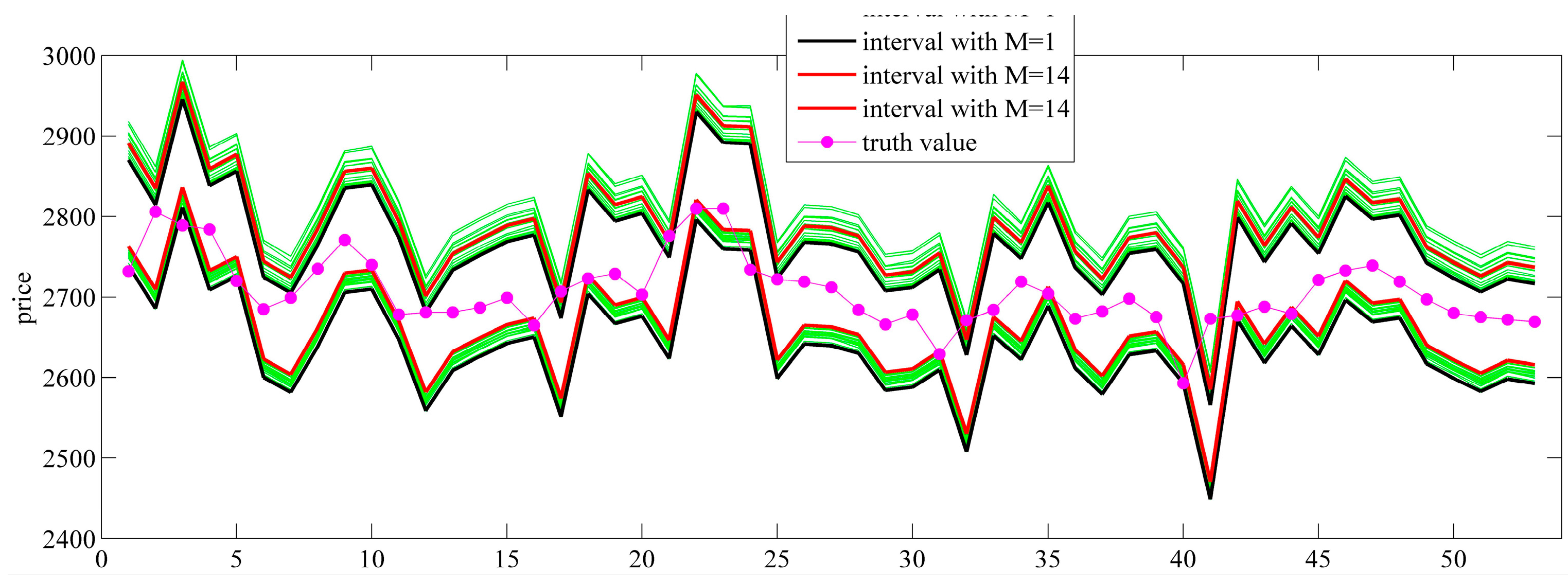 Entropy 18 00439 g005 550
