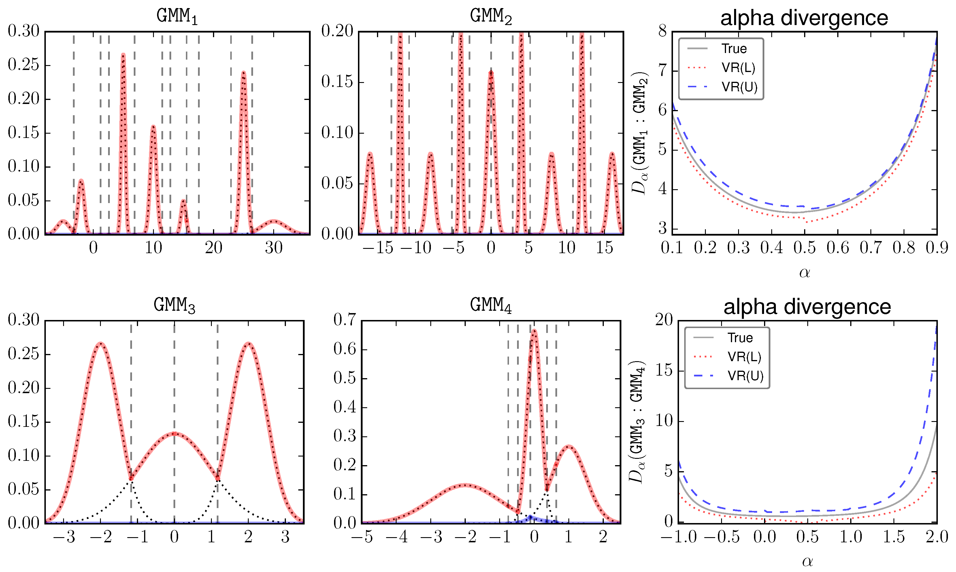 Entropy Free Full Text Guaranteed Bounds On Information Theoretic Measures Of Univariate Mixtures Using Piecewise Log Sum Exp Inequalities