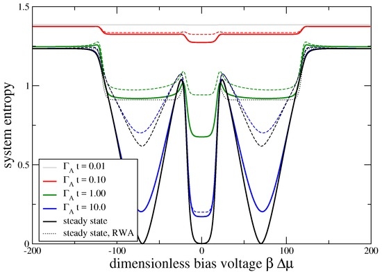 free important concepts in signal processing image processing