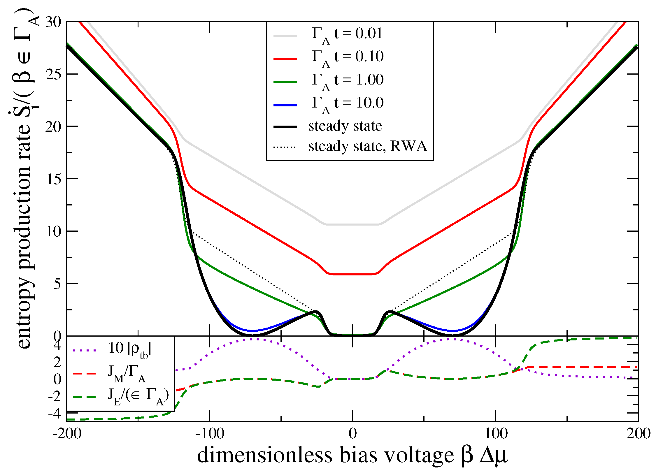 Entropy 18 00447 g004 550