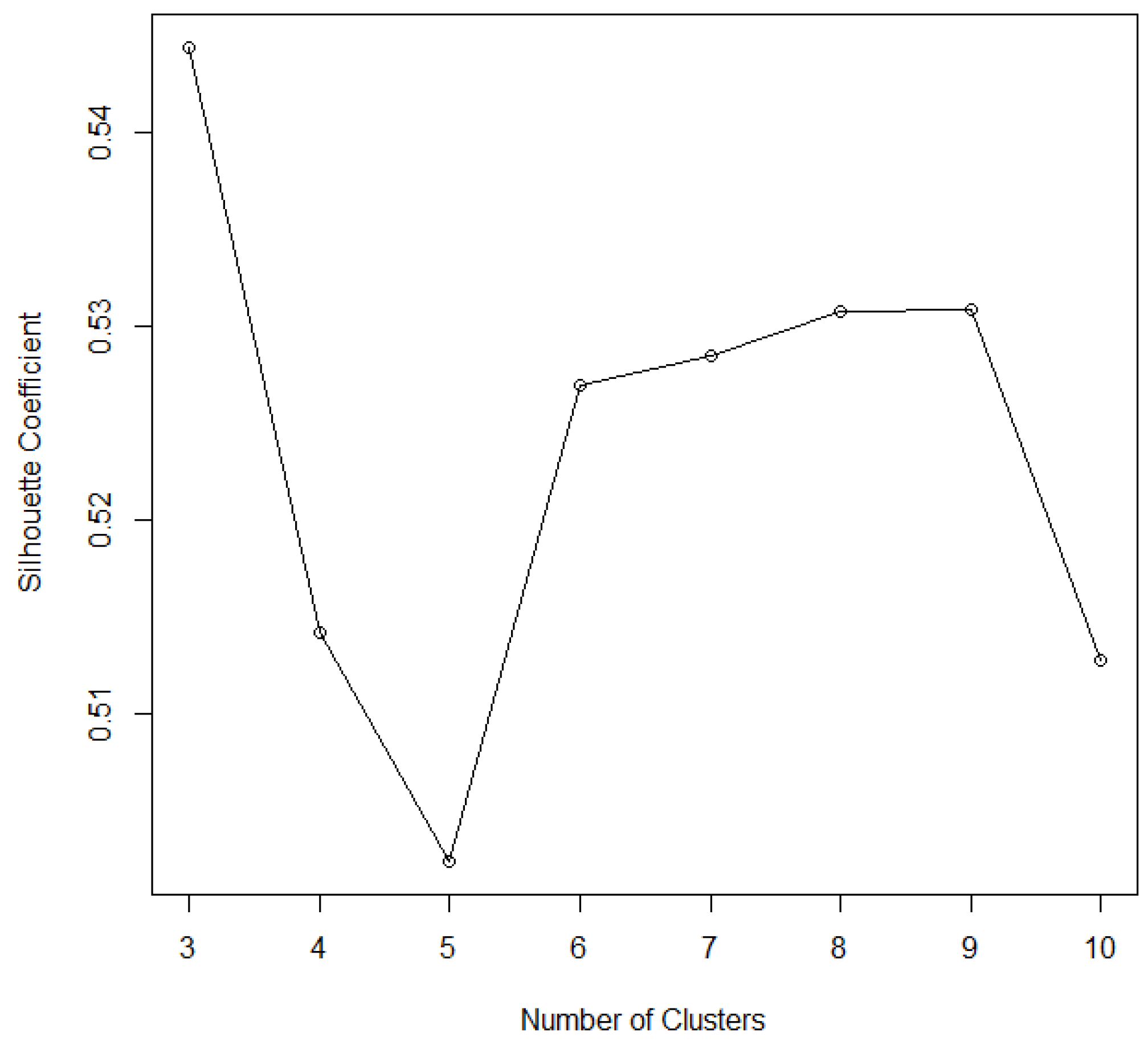 Entropy 18 00450 g001 550