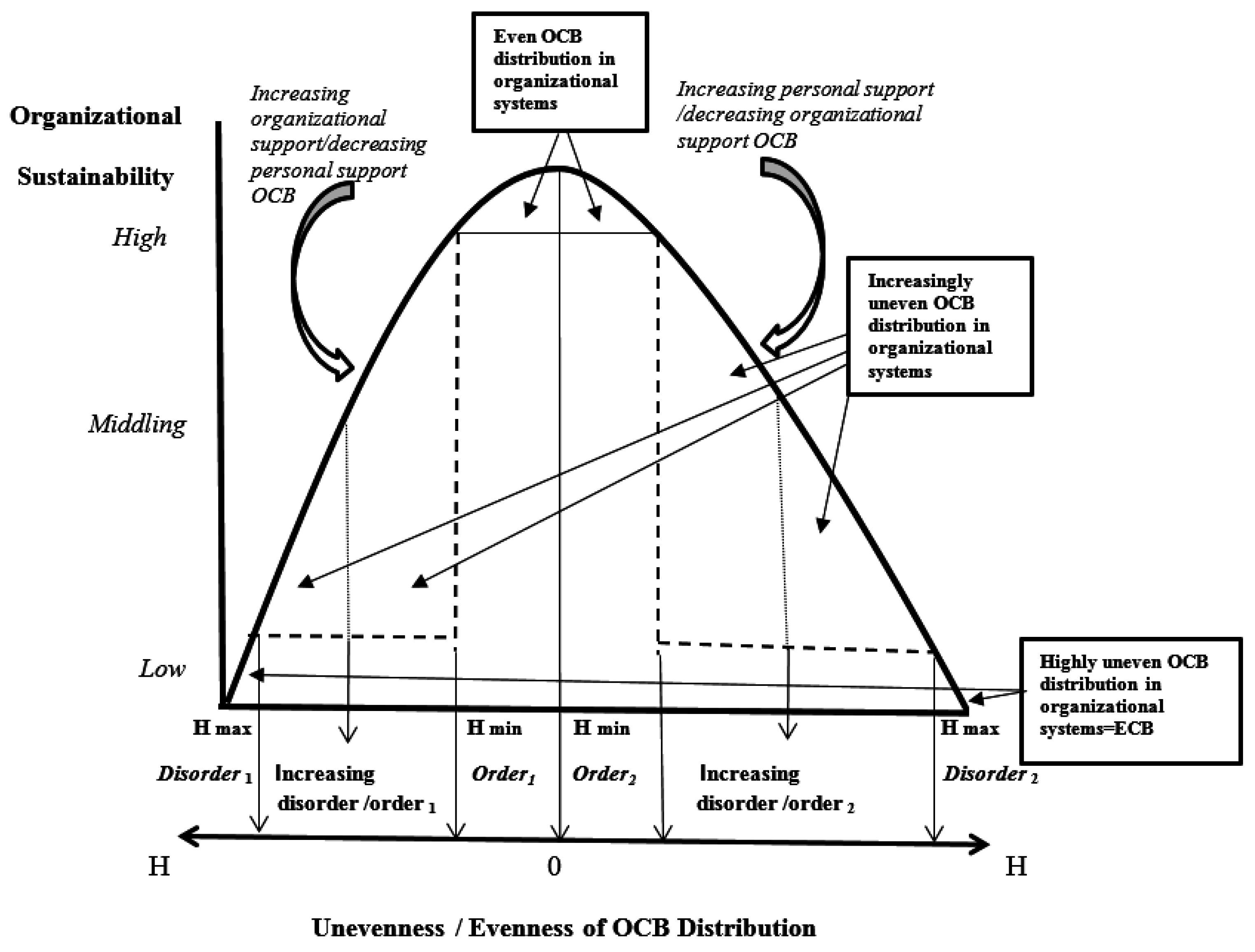 Entropy 18 00453 g001 550