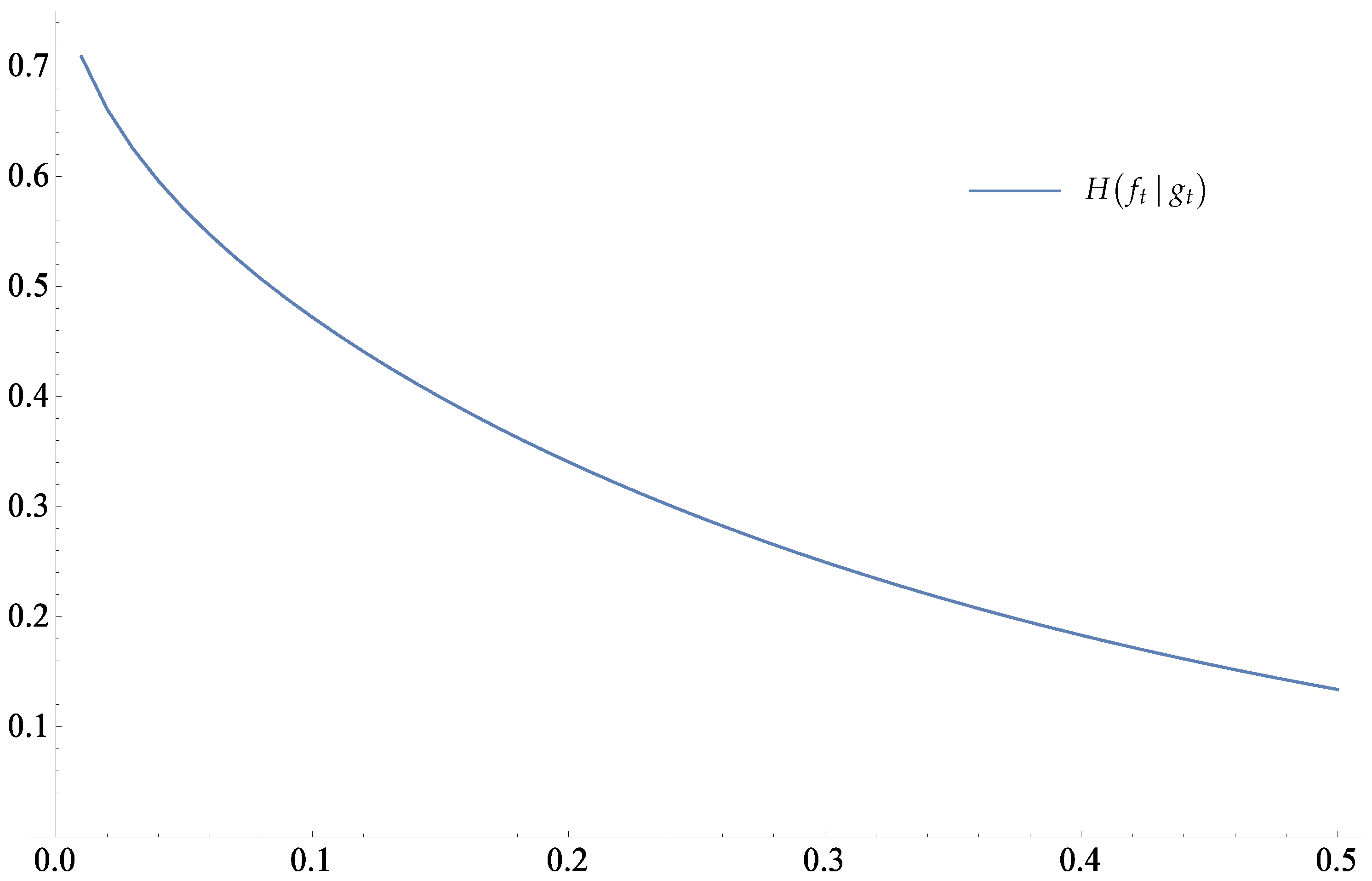 Entropy 19 00009 g003 550