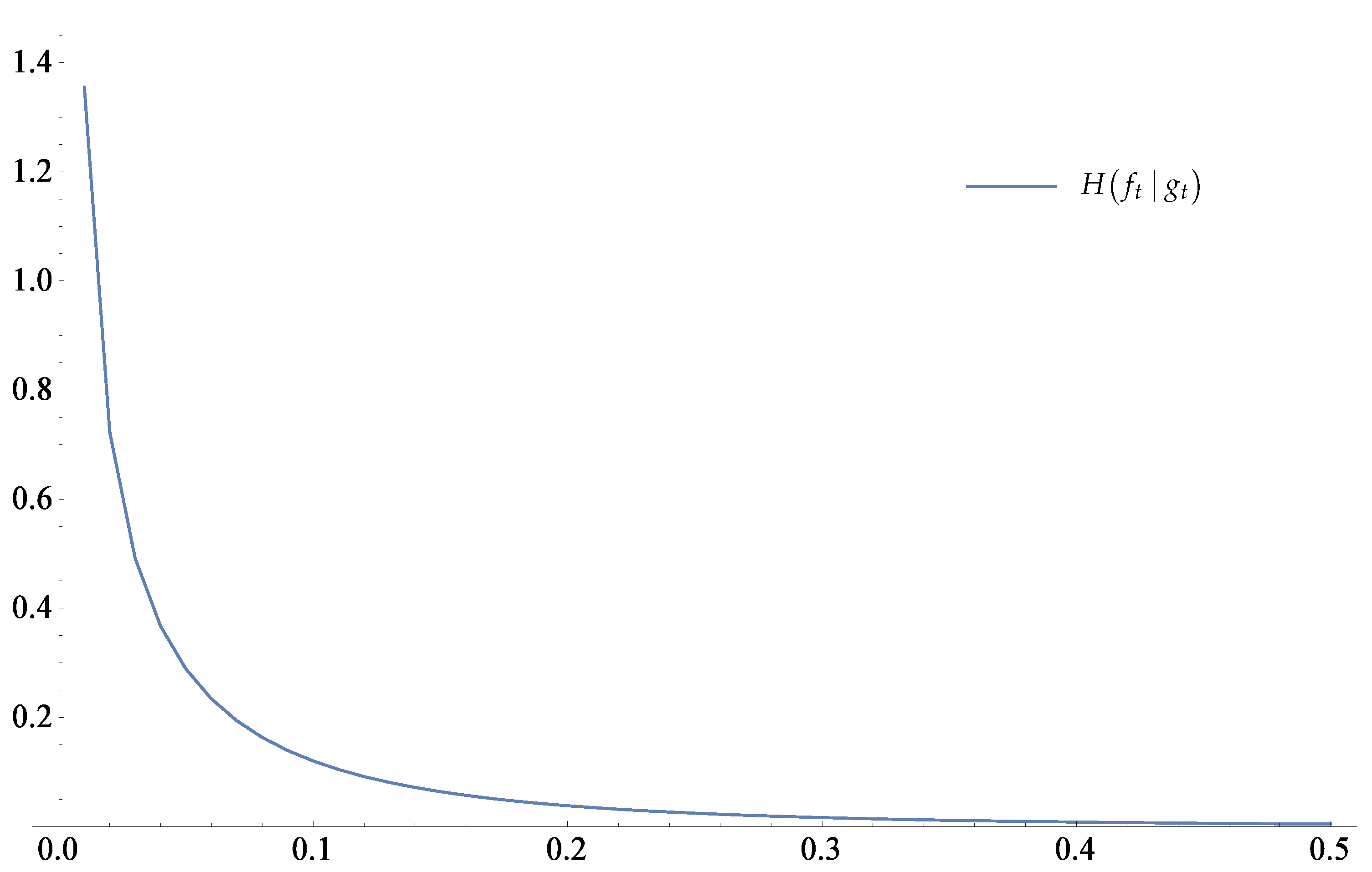 Entropy 19 00009 g005 550