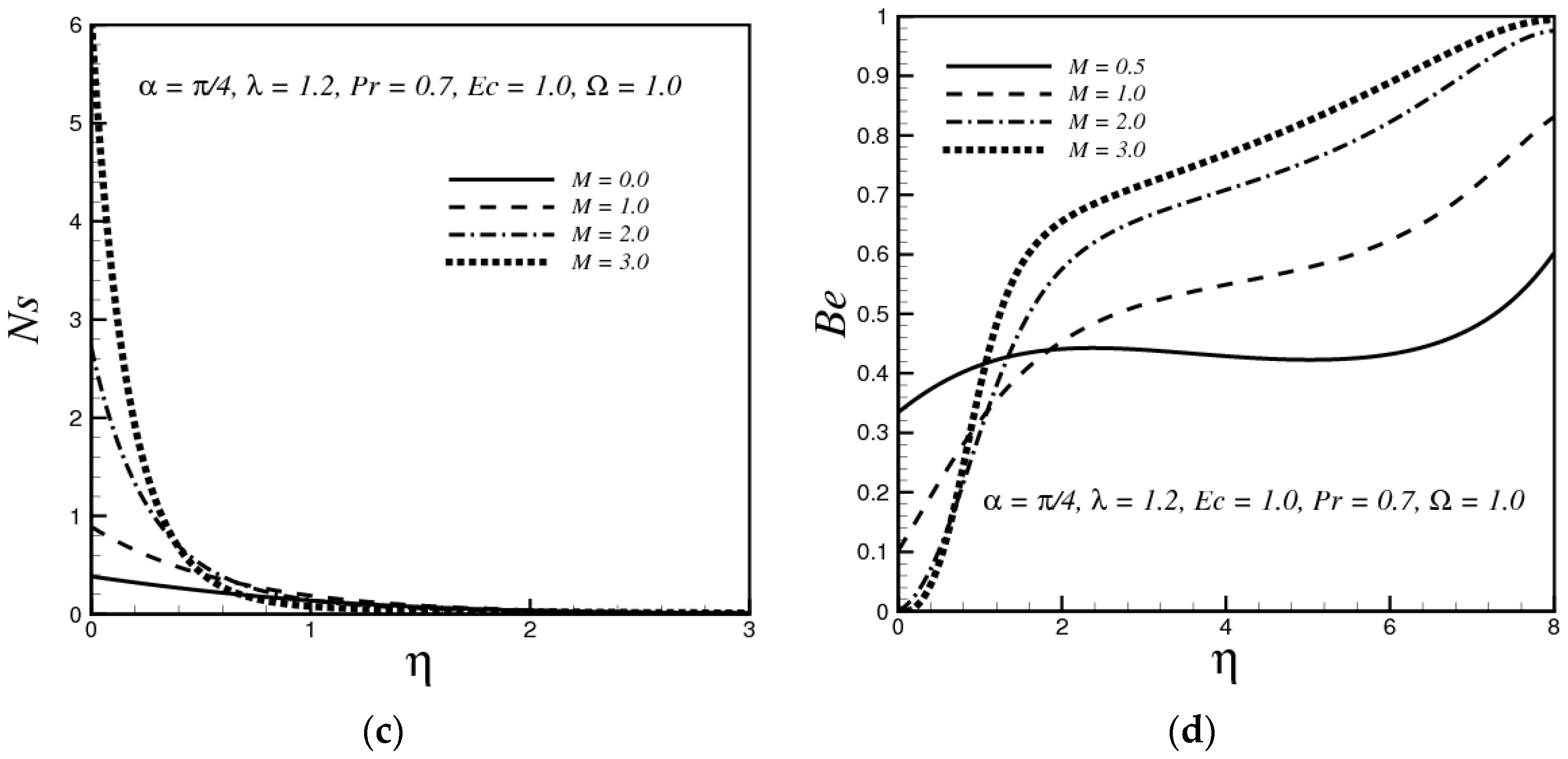 Entropy 19 00010 g002b
