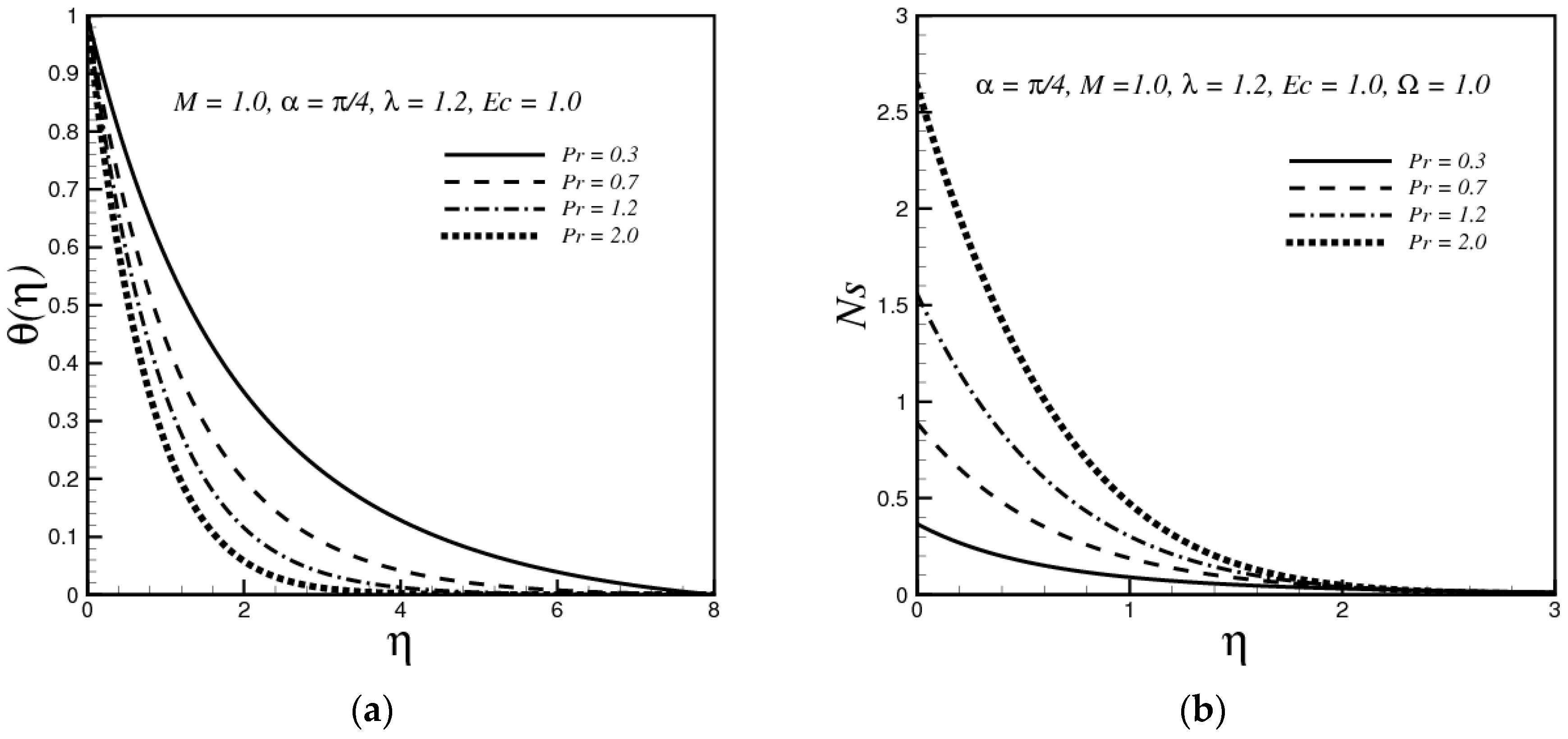 Entropy 19 00010 g003a