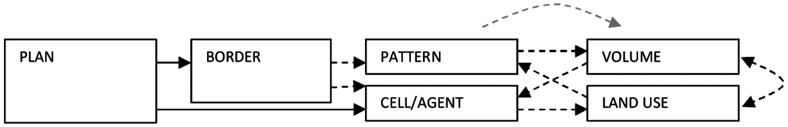 Entropy 19 00012 g001 550