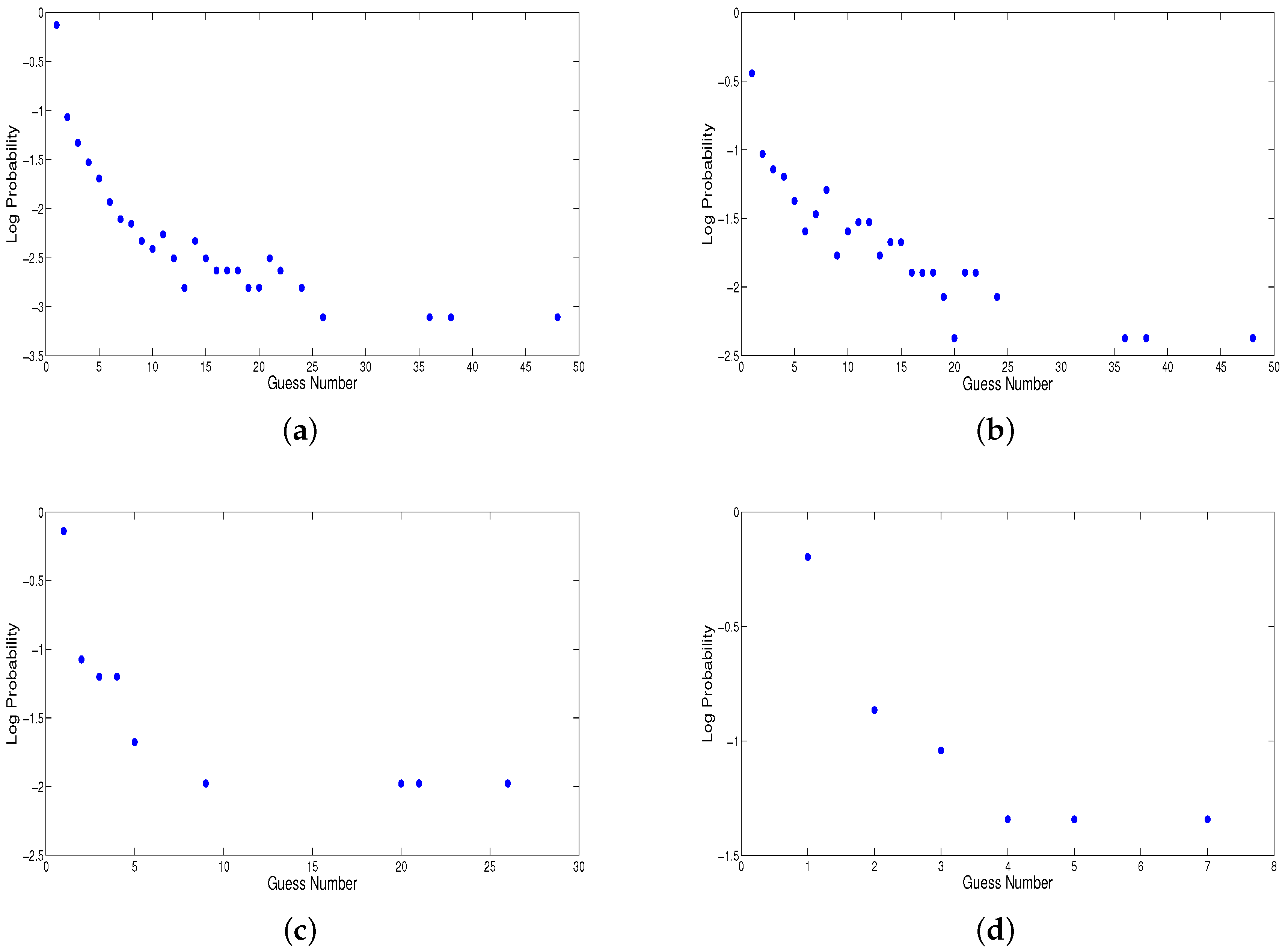 Entropy 19 00015 g003 550