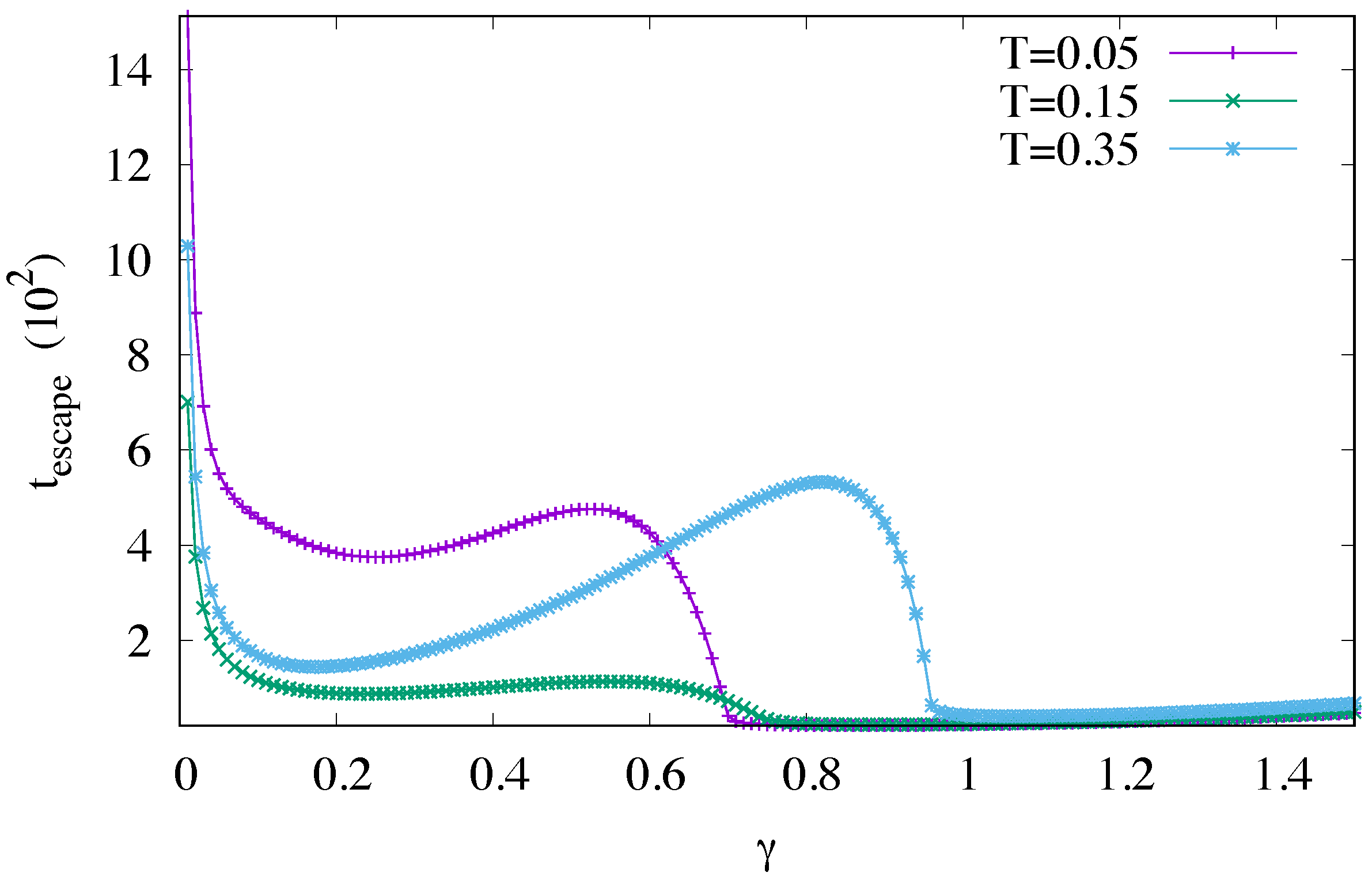 entropy units entropy units