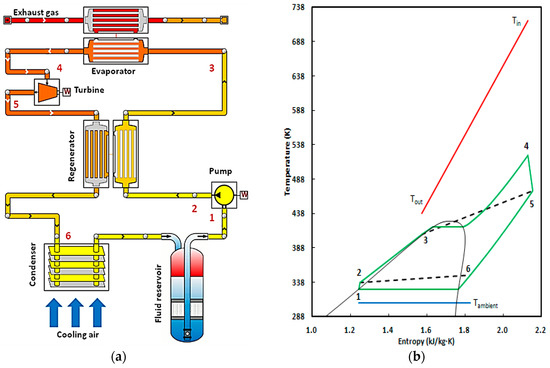 Entropy | Free Full-Text | Similarity Theory Based Radial Turbine Performance and Loss Mechanism Comparison between R245fa and Air for Heavy-Duty Diesel Engine Organic Rankine Cycles Entropy | Free Full-Text | Similarity Theory Based Radial Turbine Performance and Loss Mechanism Comparison between R245fa and Air for Heavy-Duty Diesel Engine Organic Rankine Cycles