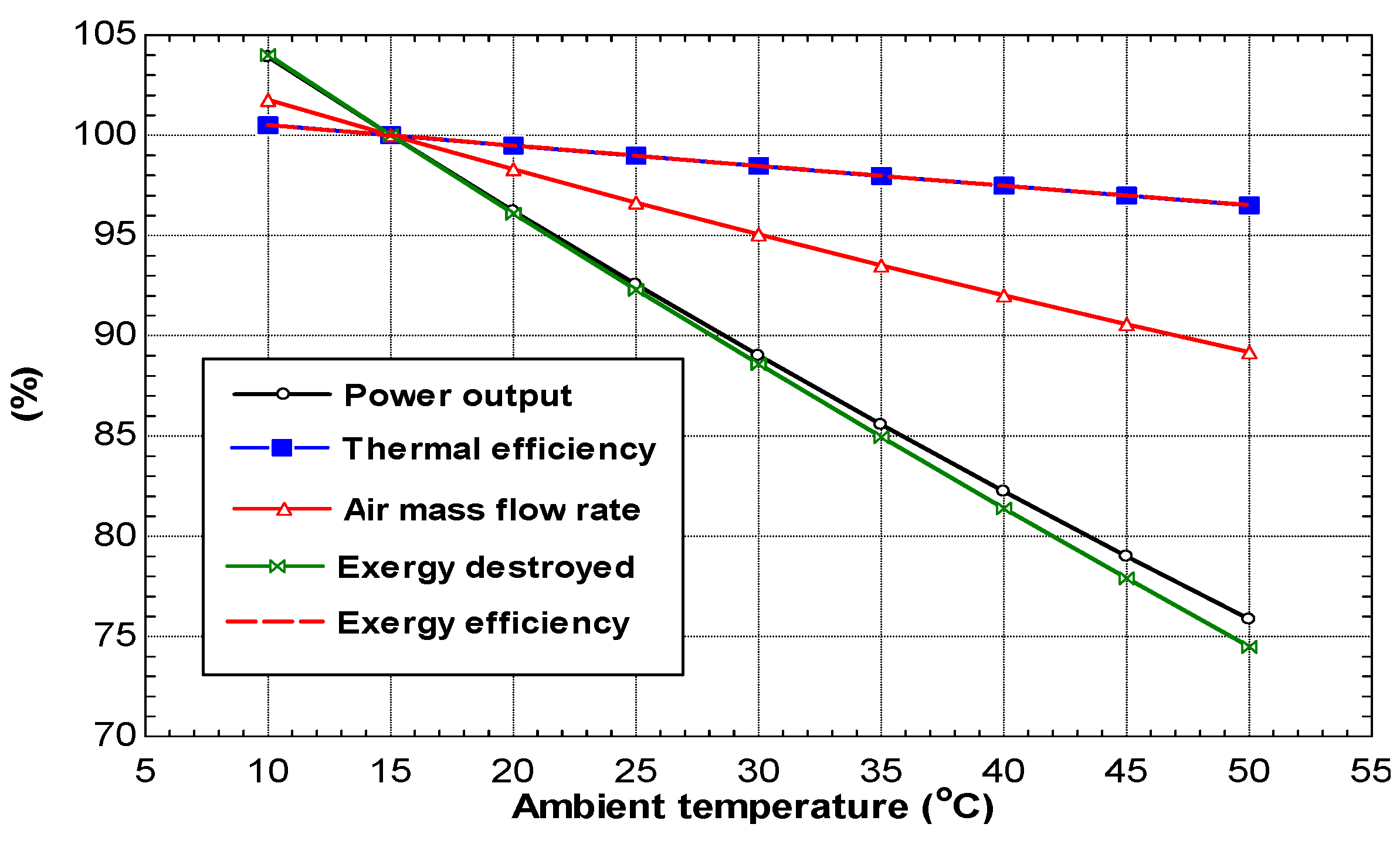 Entropy 19 00032 g003 550